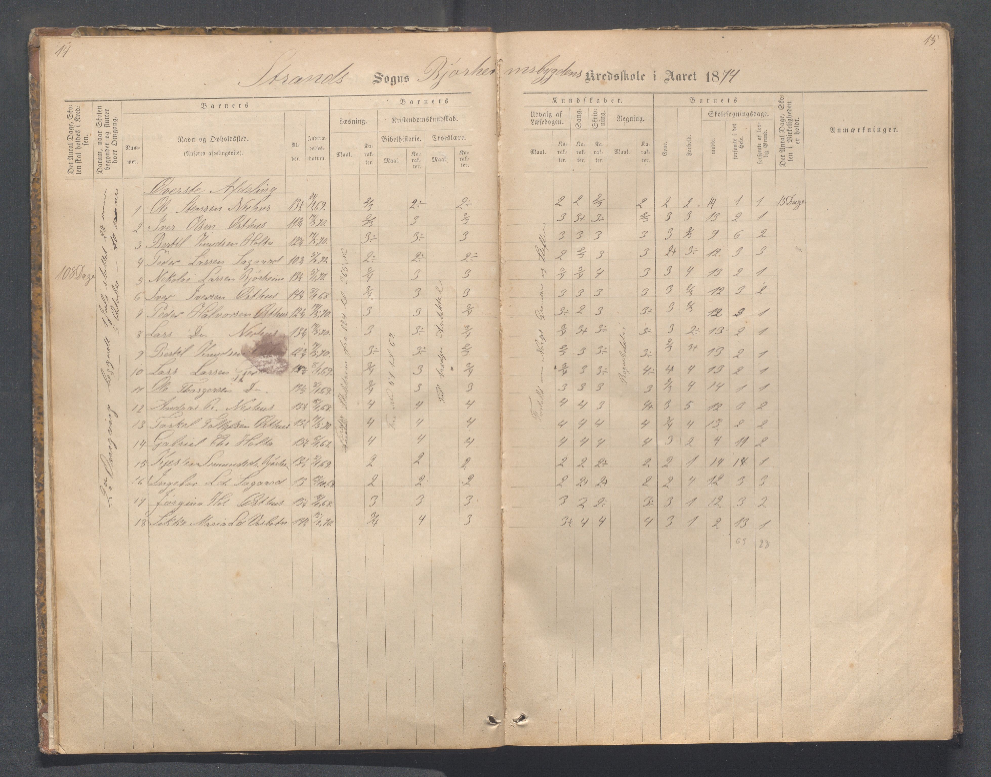 Strand kommune - Bjørheimsbygd skole, IKAR/A-147/H/L0001: Skoleprotokoll for Bjørheimsbygd,Lekvam og Hidle krets, 1873-1884, p. 14-15