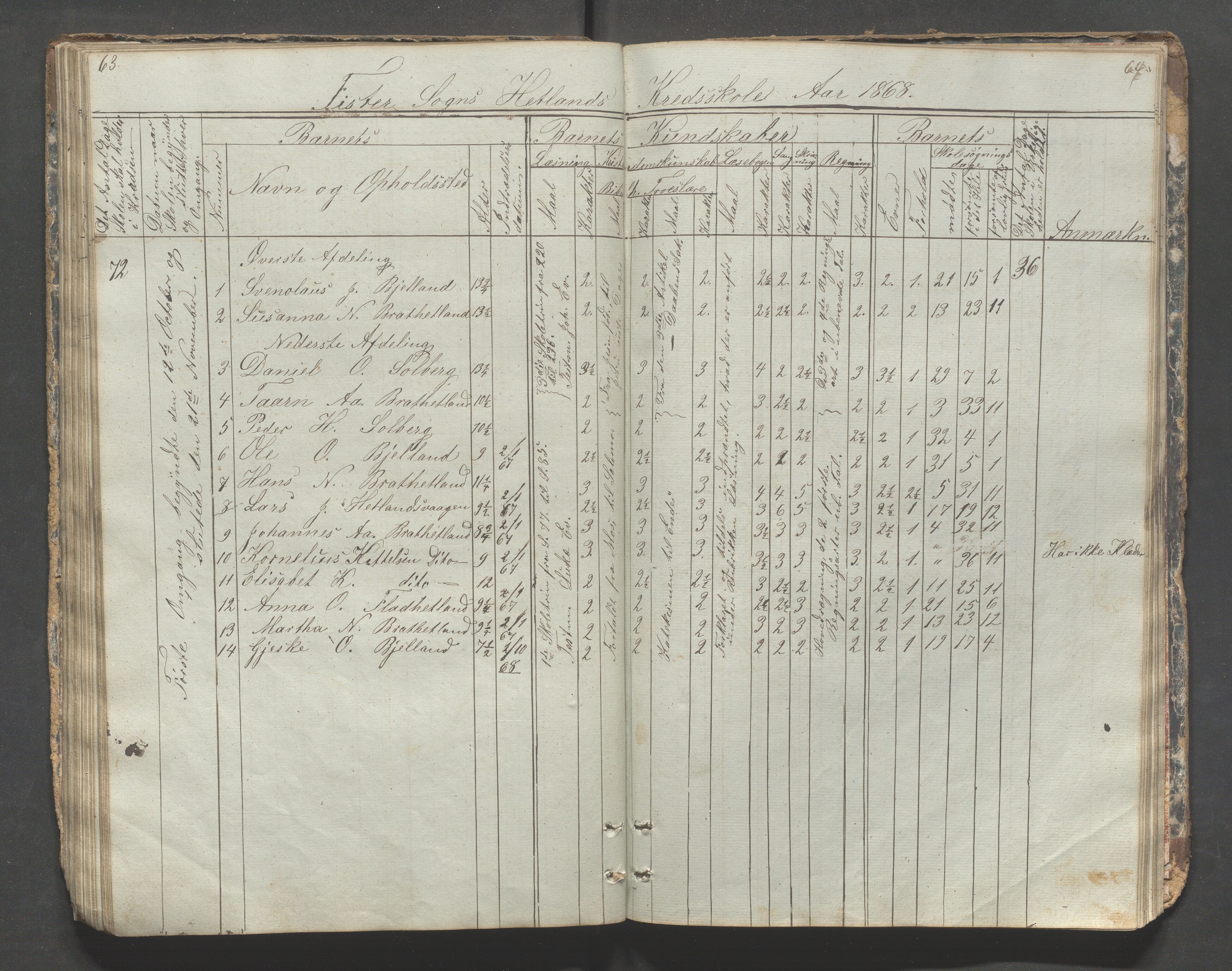 Fister kommune - Fister skule, IKAR/K-100114/H/L0001: Skoleprotokoll , 1857-1876, p. 63-64