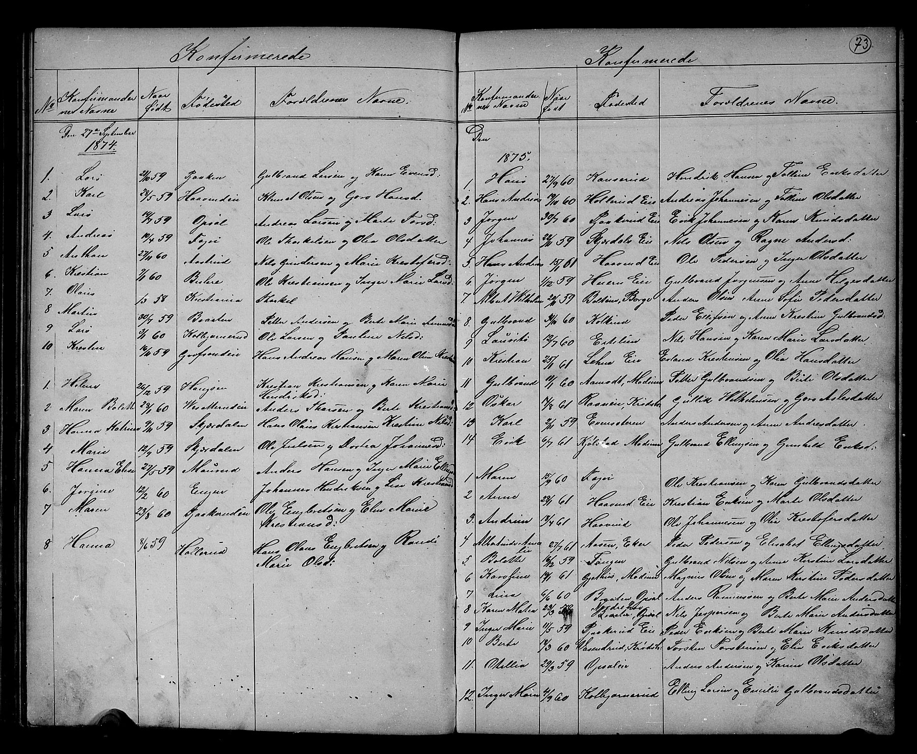 Hole kirkebøker, SAKO/A-228/G/Gb/L0001: Parish register (copy) no. II 1, 1859-1878, p. 73