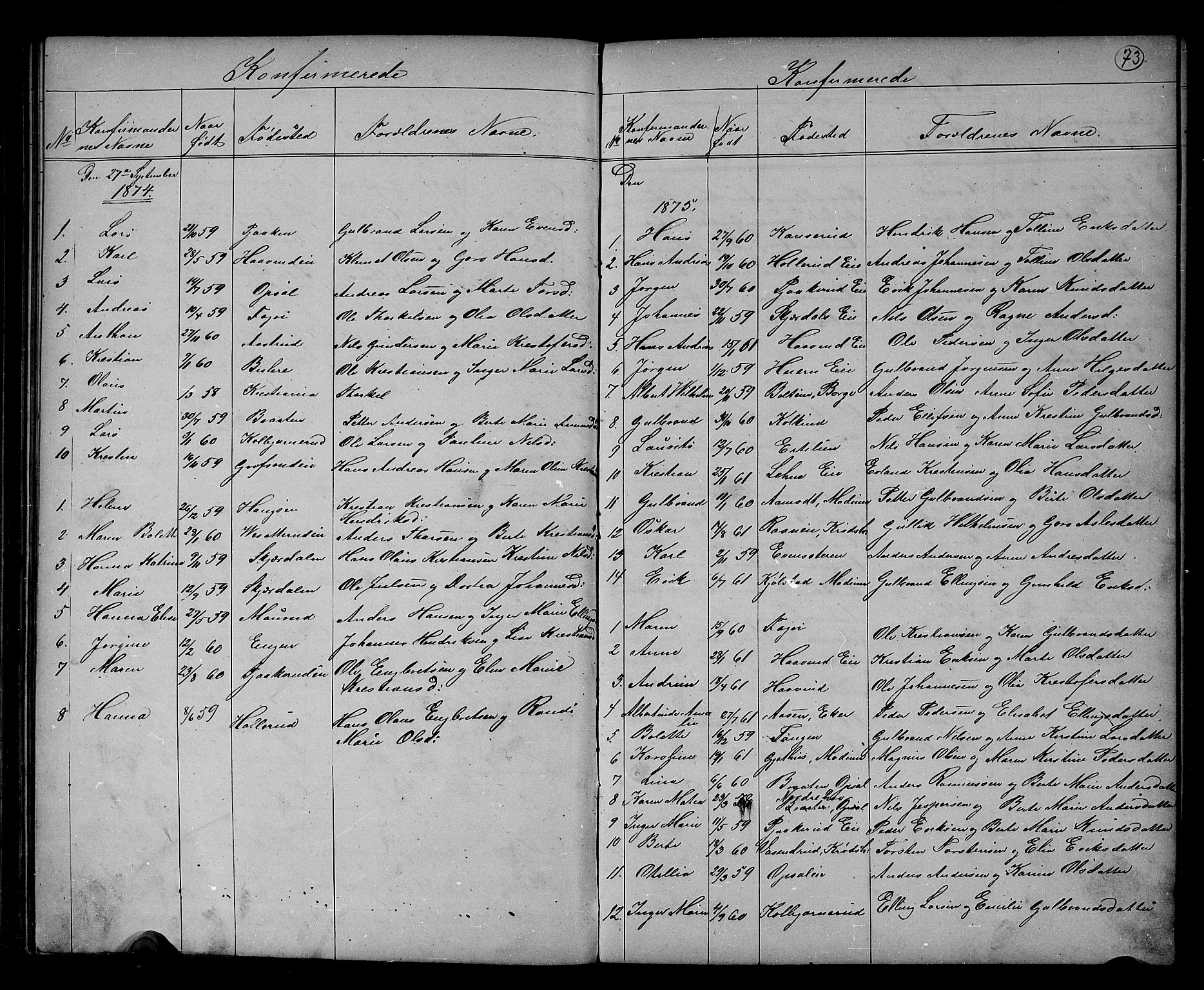Hole kirkebøker, AV/SAKO-A-228/G/Gb/L0001: Parish register (copy) no. II 1, 1859-1878, p. 73