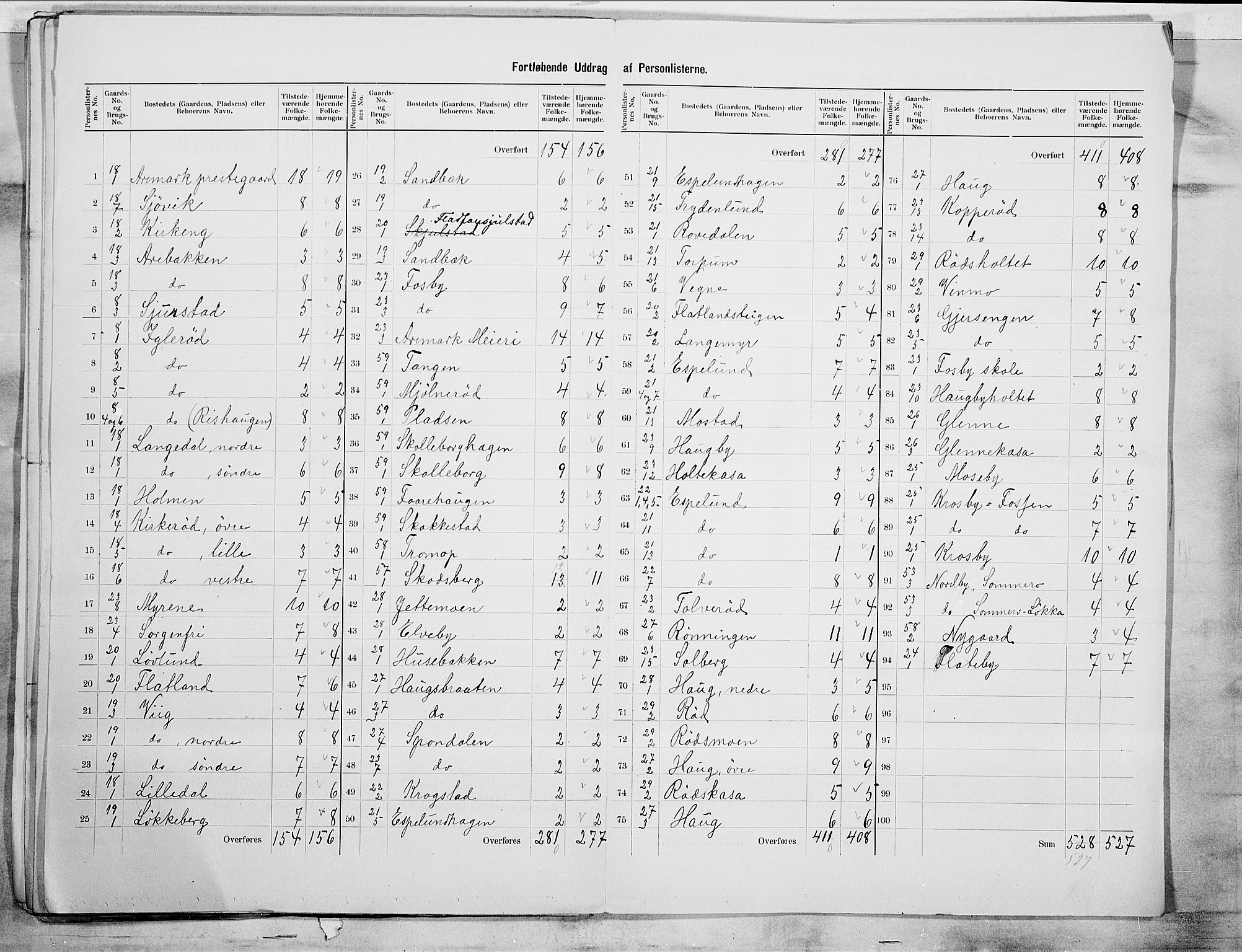 SAO, 1900 census for Aremark, 1900, p. 7