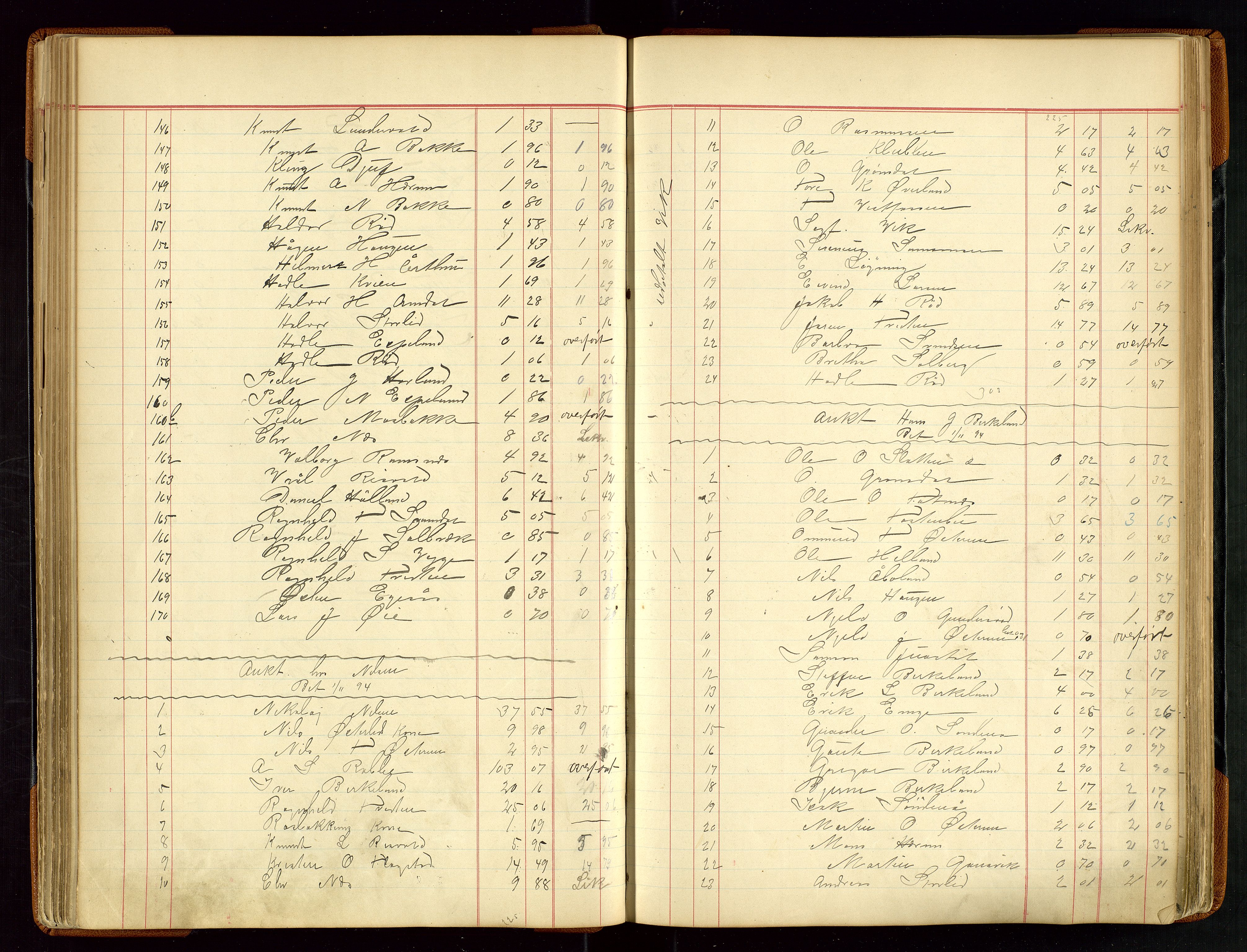 Sauda lensmannskontor, AV/SAST-A-100177/Gja/L0007: "Auktionsprotokol for Lensmanden i Søvde"   1886-1911, 1886-1911