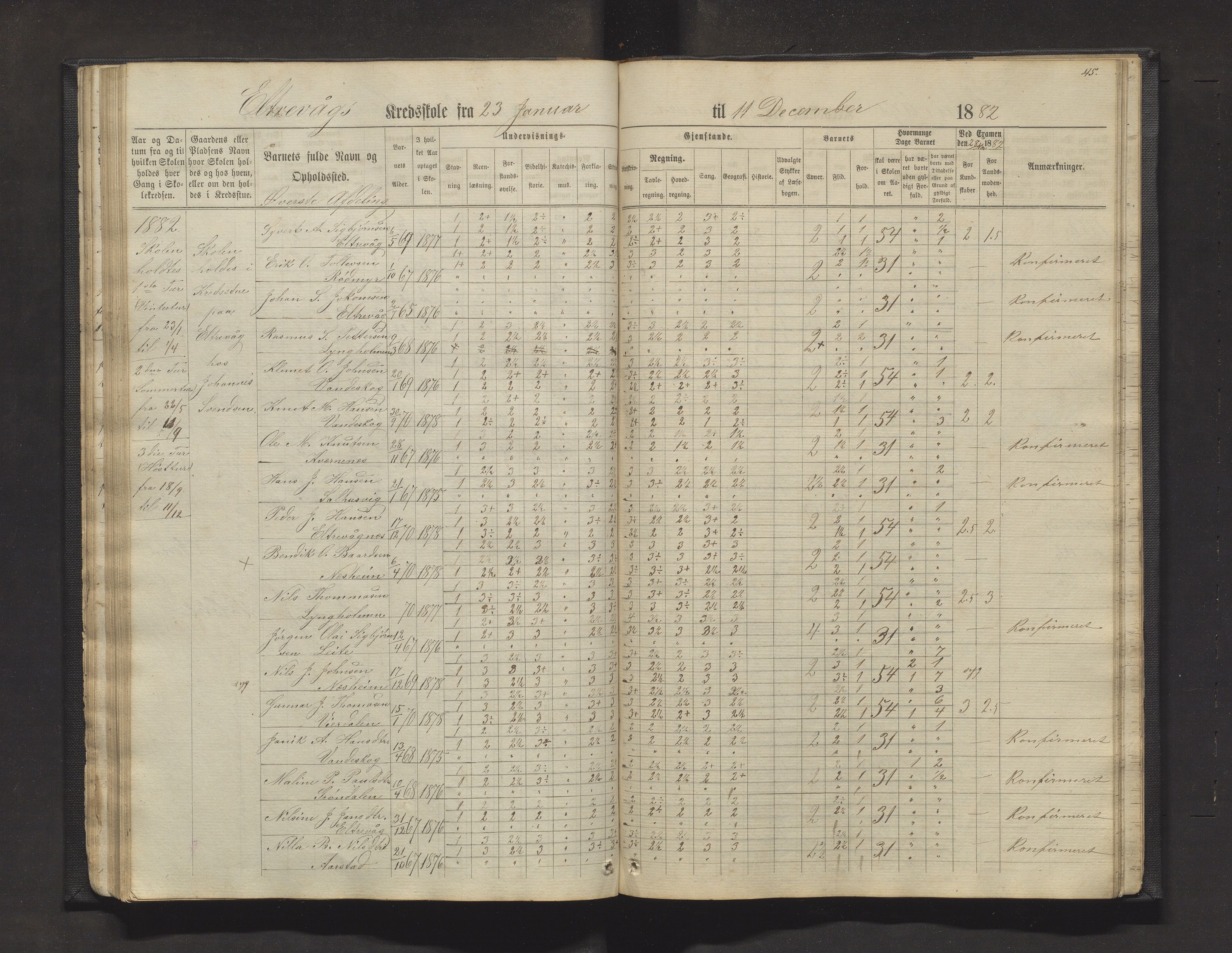 Sveio kommune. Barneskulane, IKAH/1216-231/F/Fa/L0011: Skuleprotokoll for Mølstre, Vikse og Eltrevåg krinsskular, 1871-1882, p. 45