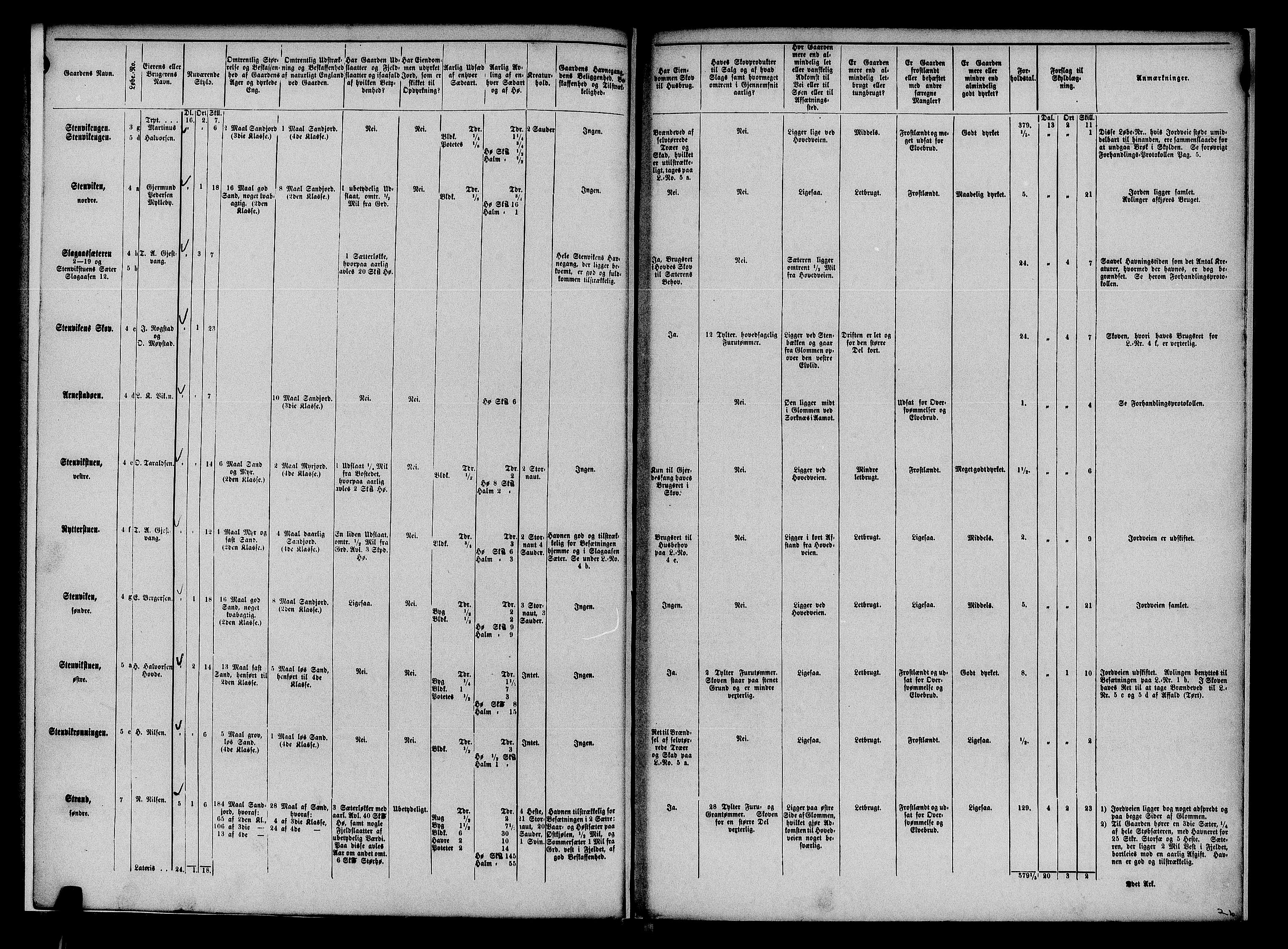 Matrikkelrevisjonen av 1863, AV/RA-S-1530/F/Fe/L0061: Stor Elvdalen, 1863