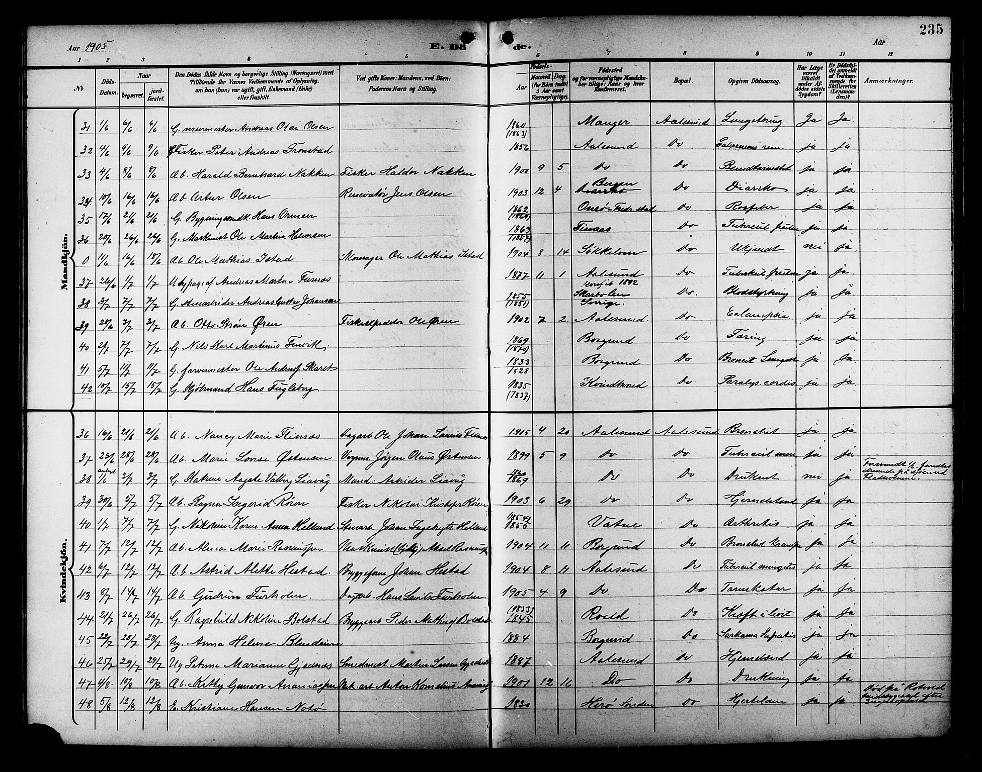 Ministerialprotokoller, klokkerbøker og fødselsregistre - Møre og Romsdal, AV/SAT-A-1454/529/L0469: Parish register (copy) no. 529C06, 1898-1906, p. 235