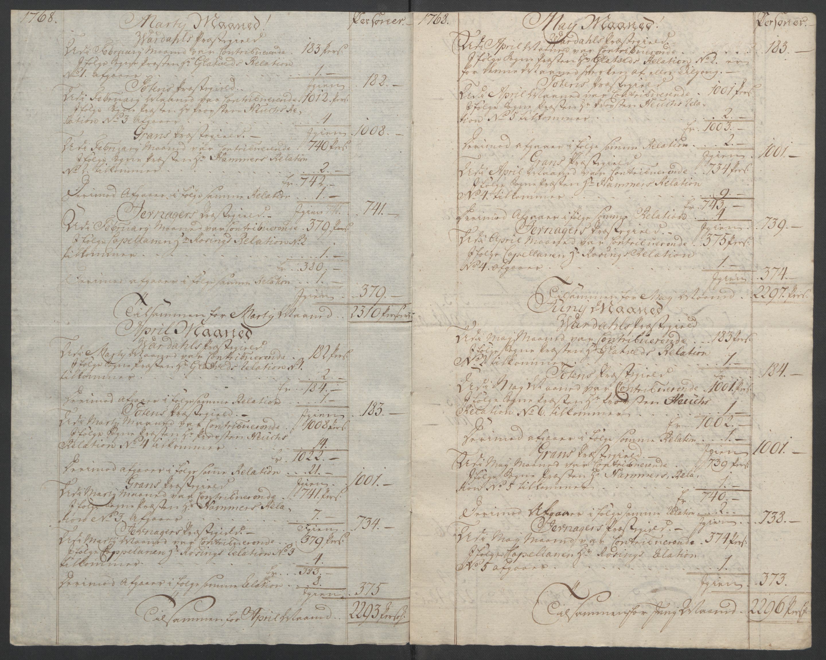 Rentekammeret inntil 1814, Reviderte regnskaper, Fogderegnskap, RA/EA-4092/R19/L1399: Fogderegnskap Toten, Hadeland og Vardal, 1762-1783, p. 165