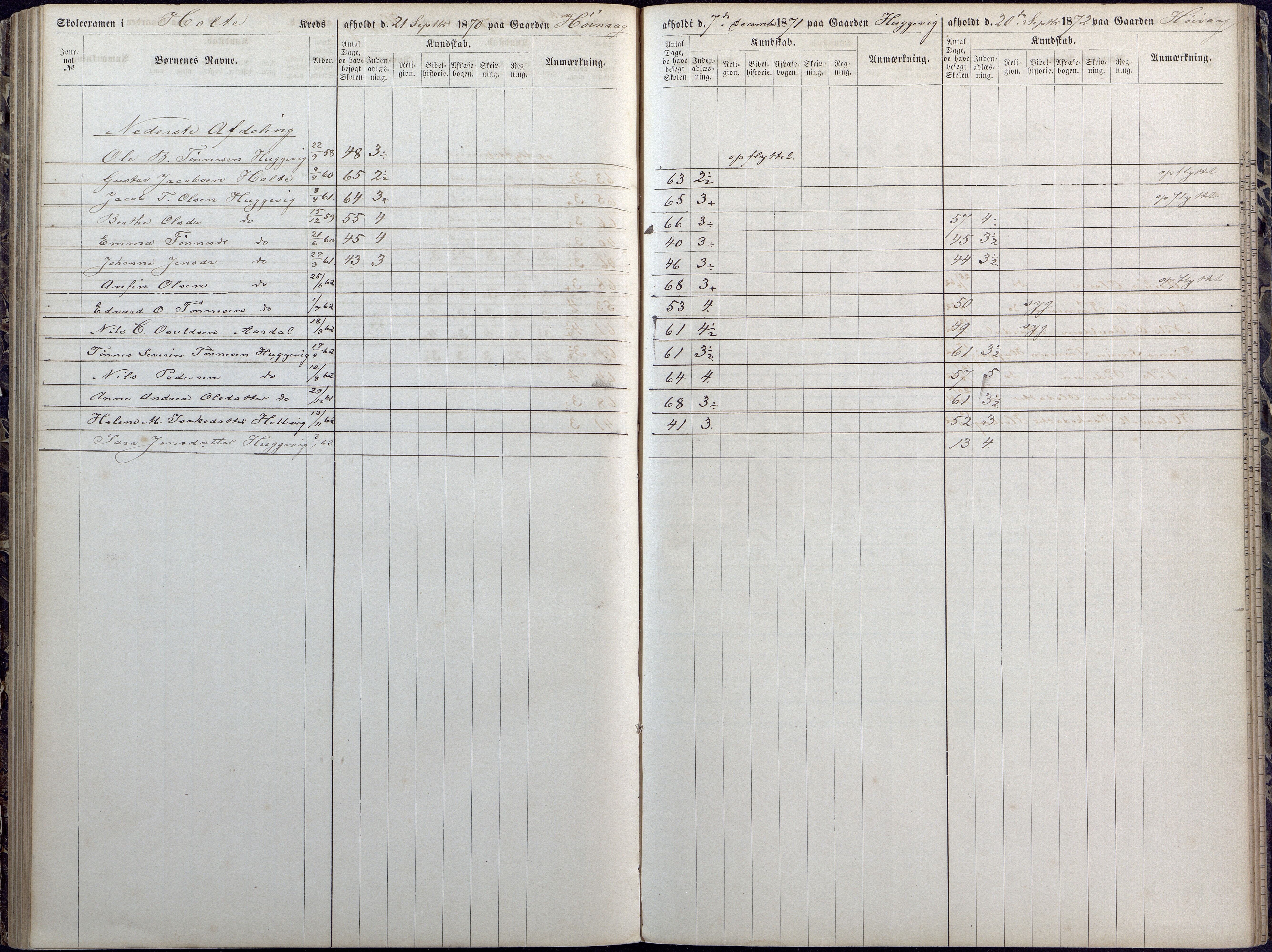 Høvåg kommune, AAKS/KA0927-PK/1/05/L0392: Eksamensprotokoll/alle skoledistrikt, 1864-1873, p. 109-110