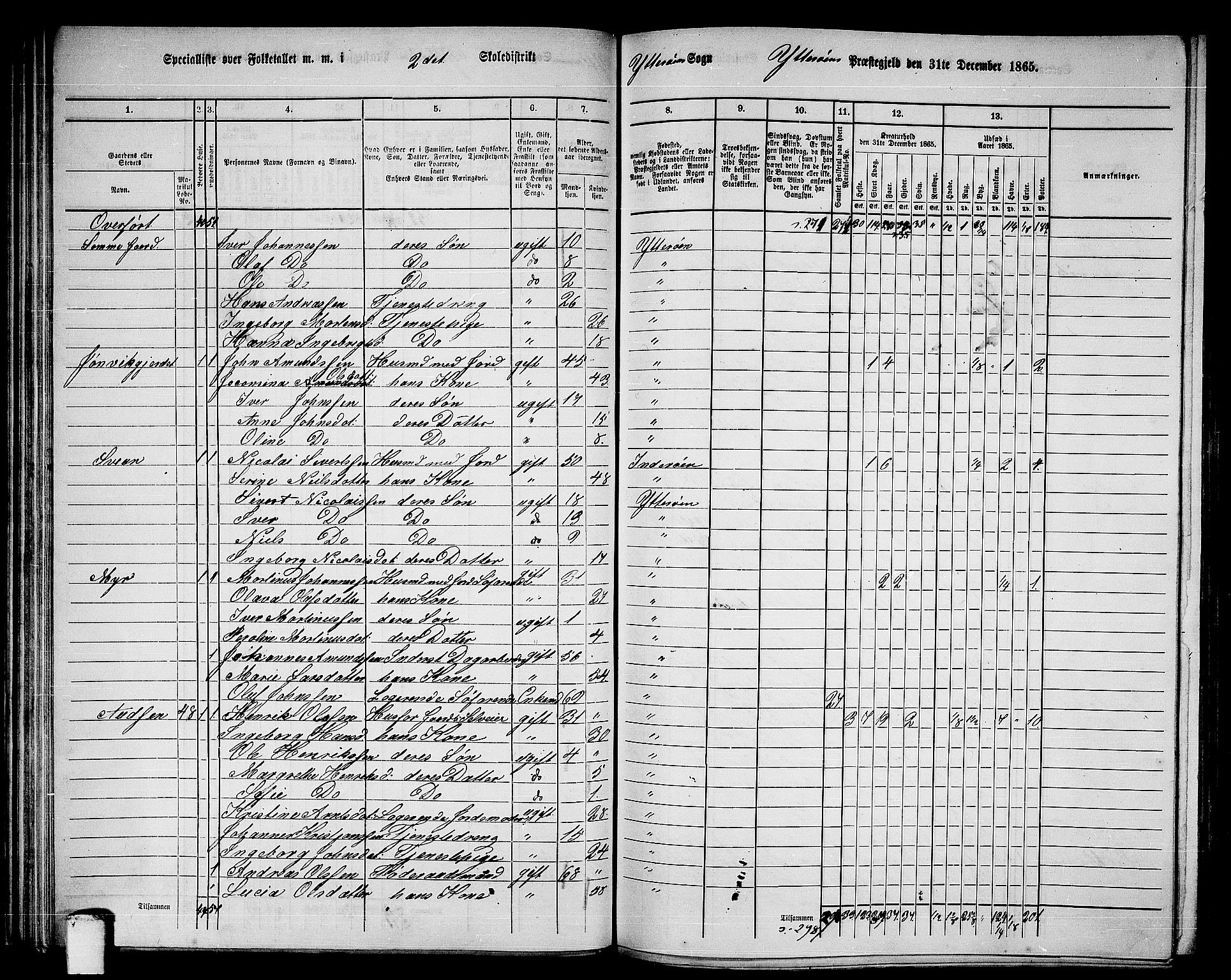 RA, 1865 census for Ytterøy, 1865, p. 49