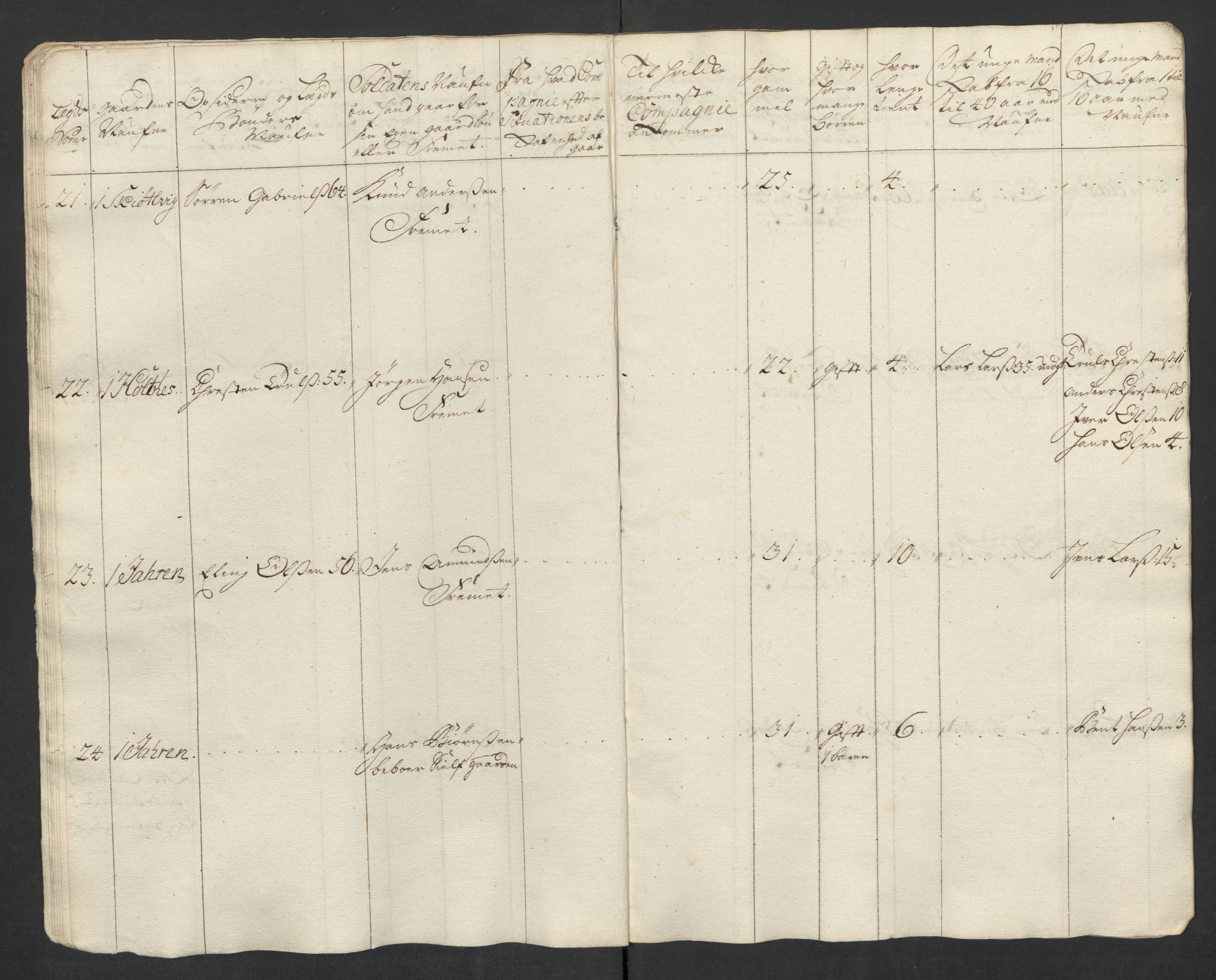 Rentekammeret inntil 1814, Realistisk ordnet avdeling, AV/RA-EA-4070/Ki/L0015: [S14]: Hovedlegdsruller, 1726, p. 286