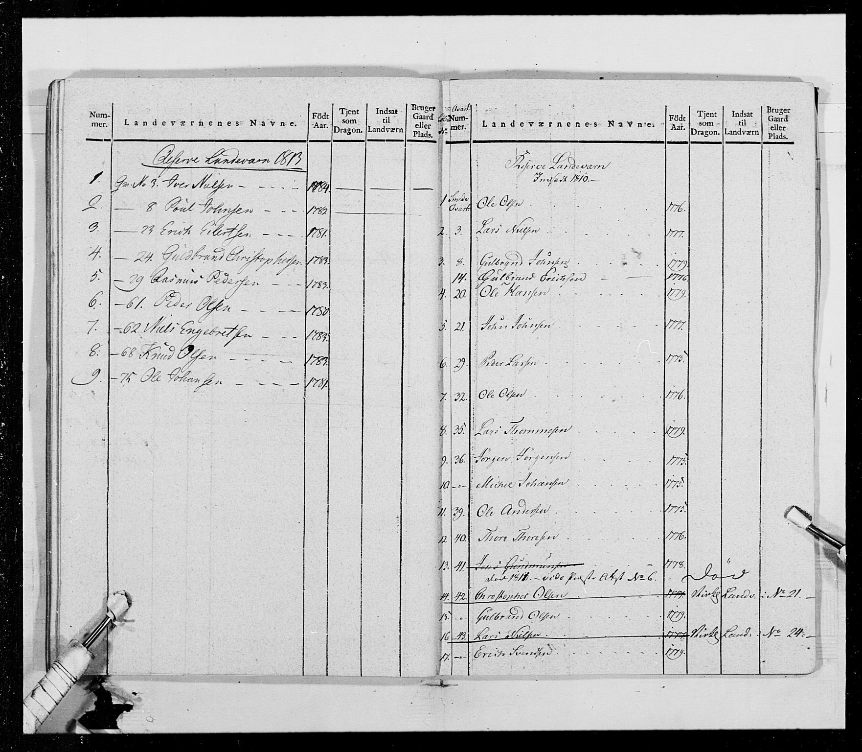 Generalitets- og kommissariatskollegiet, Det kongelige norske kommissariatskollegium, AV/RA-EA-5420/E/Eh/L0014: 3. Sønnafjelske dragonregiment, 1776-1813, p. 140