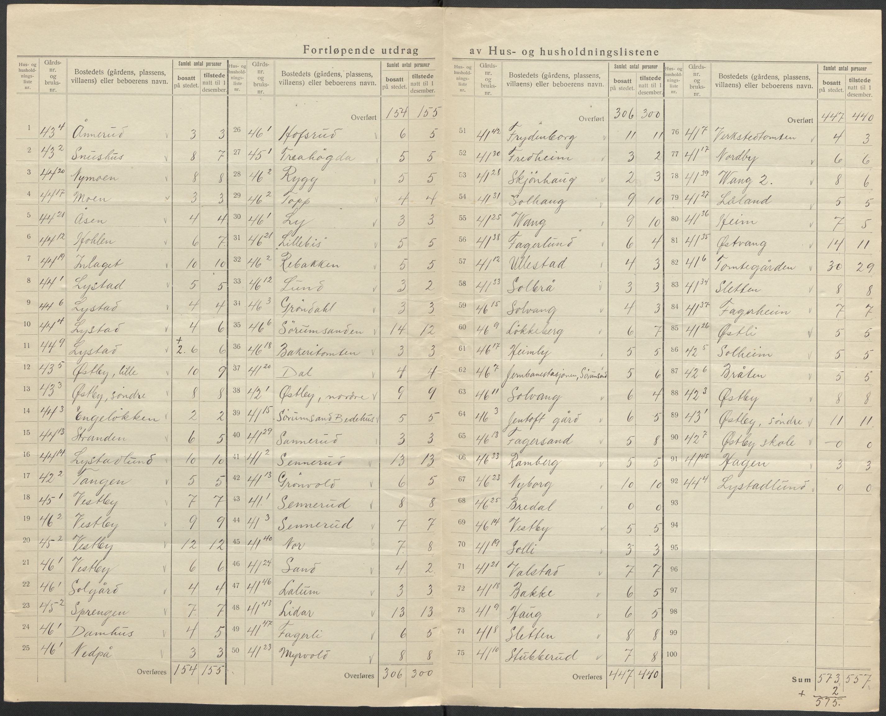 SAO, 1920 census for Sørum, 1920, p. 17