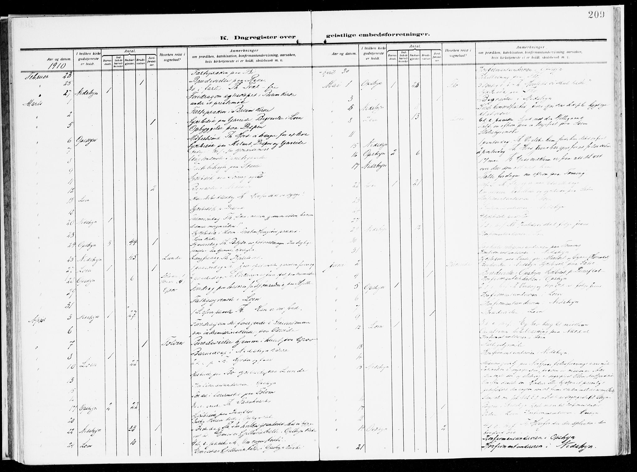 Stryn Sokneprestembete, AV/SAB-A-82501: Parish register (official) no. B 2, 1908-1936, p. 209