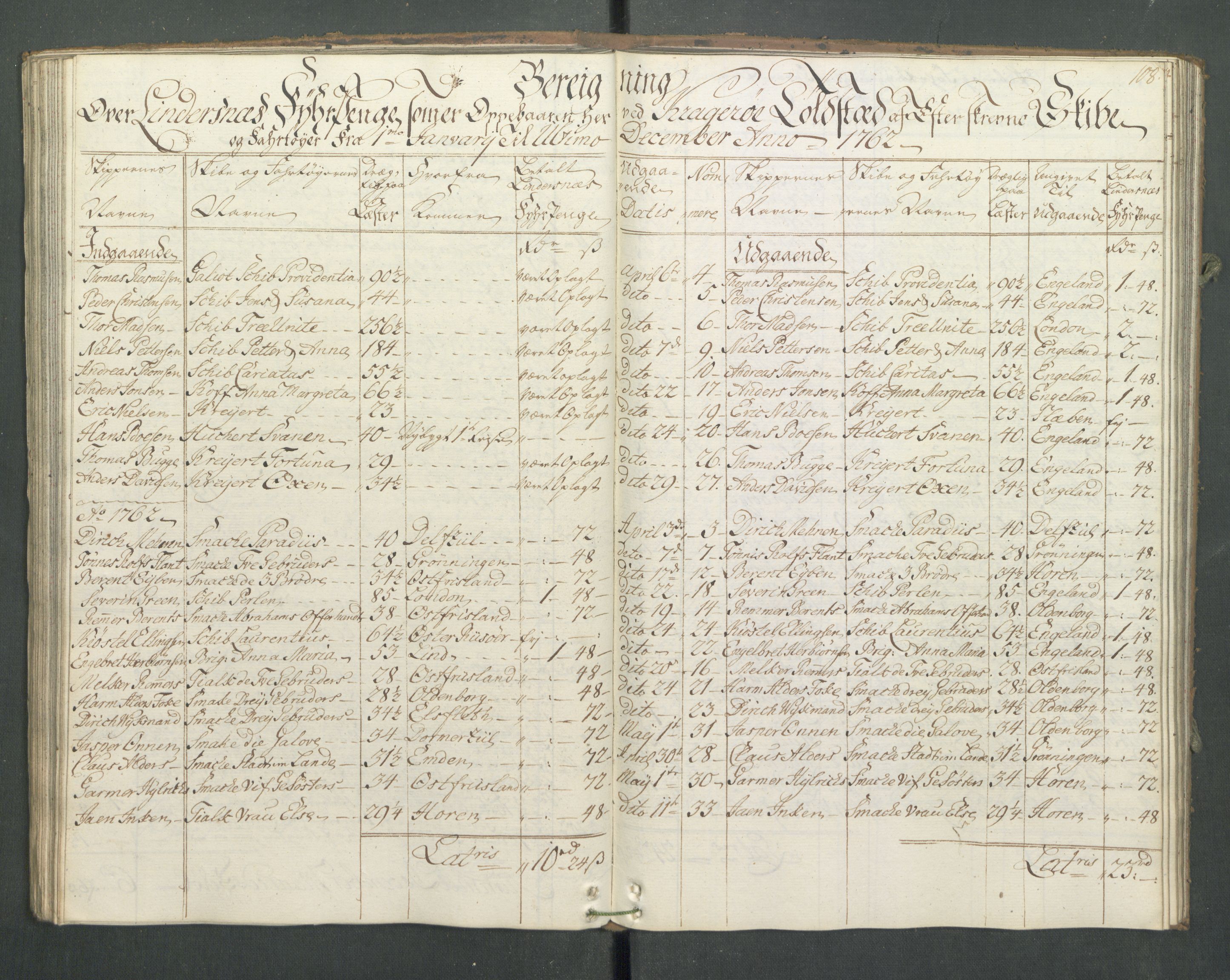 Generaltollkammeret, tollregnskaper, AV/RA-EA-5490/R13/L0033/0001: Tollregnskaper Kragerø / Utgående hovedtollbok, 1762, p. 107b-108a