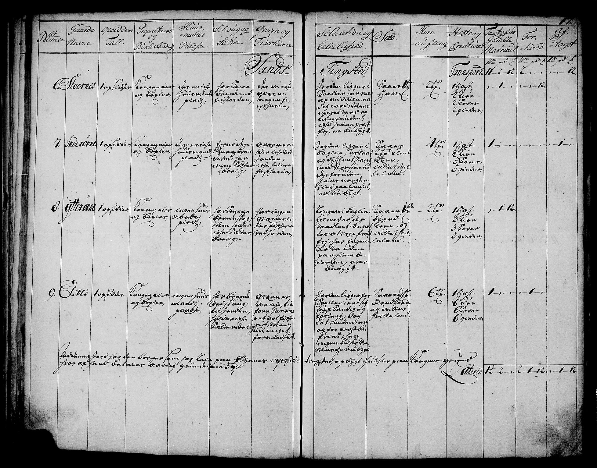 Rentekammeret inntil 1814, Realistisk ordnet avdeling, AV/RA-EA-4070/N/Nb/Nbf/L0178: Senja eksaminasjonsprotokoll, 1723, p. 18