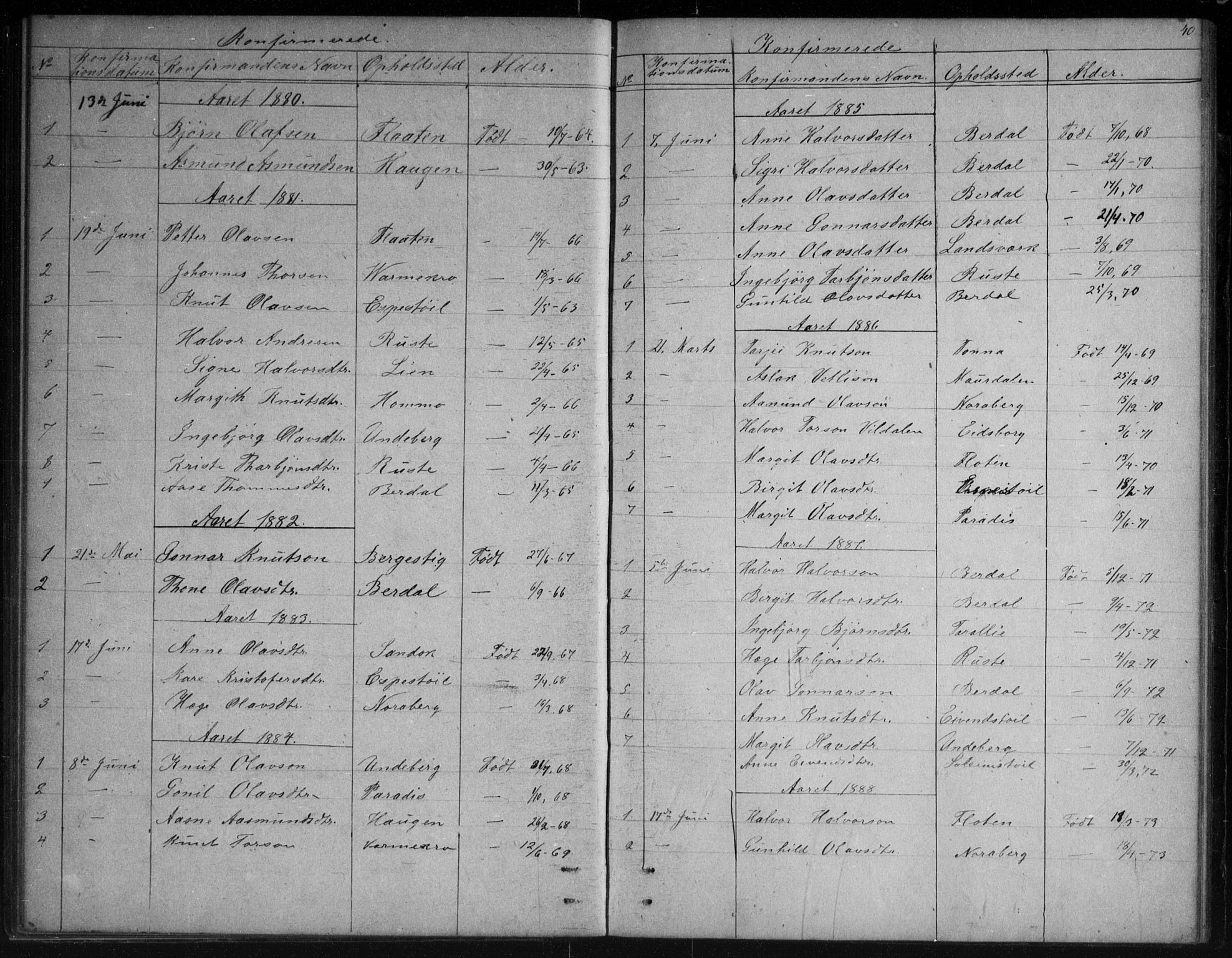 Vinje kirkebøker, SAKO/A-312/G/Gb/L0002: Parish register (copy) no. II 2, 1849-1891, p. 40