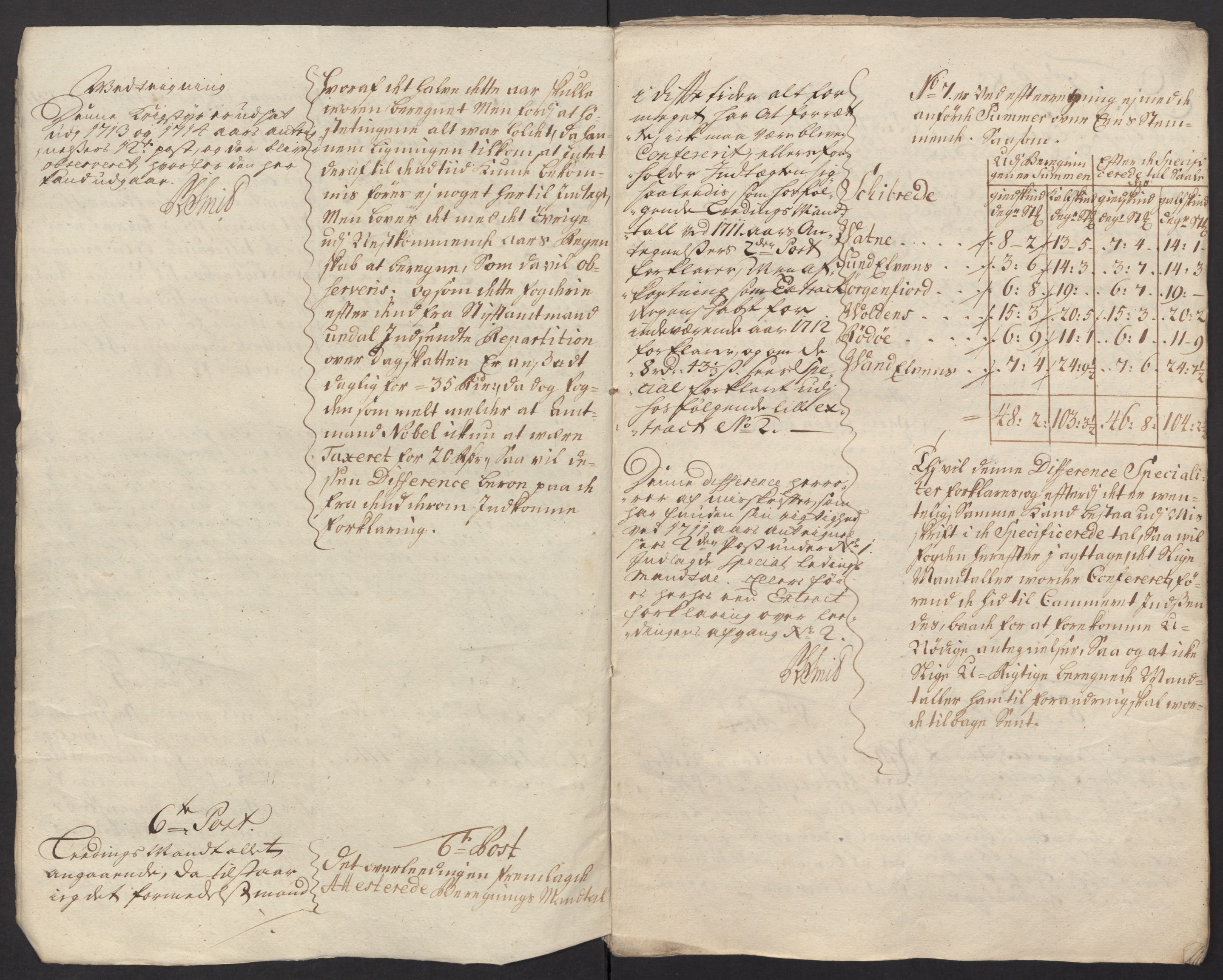 Rentekammeret inntil 1814, Reviderte regnskaper, Fogderegnskap, AV/RA-EA-4092/R54/L3565: Fogderegnskap Sunnmøre, 1712-1713, p. 235