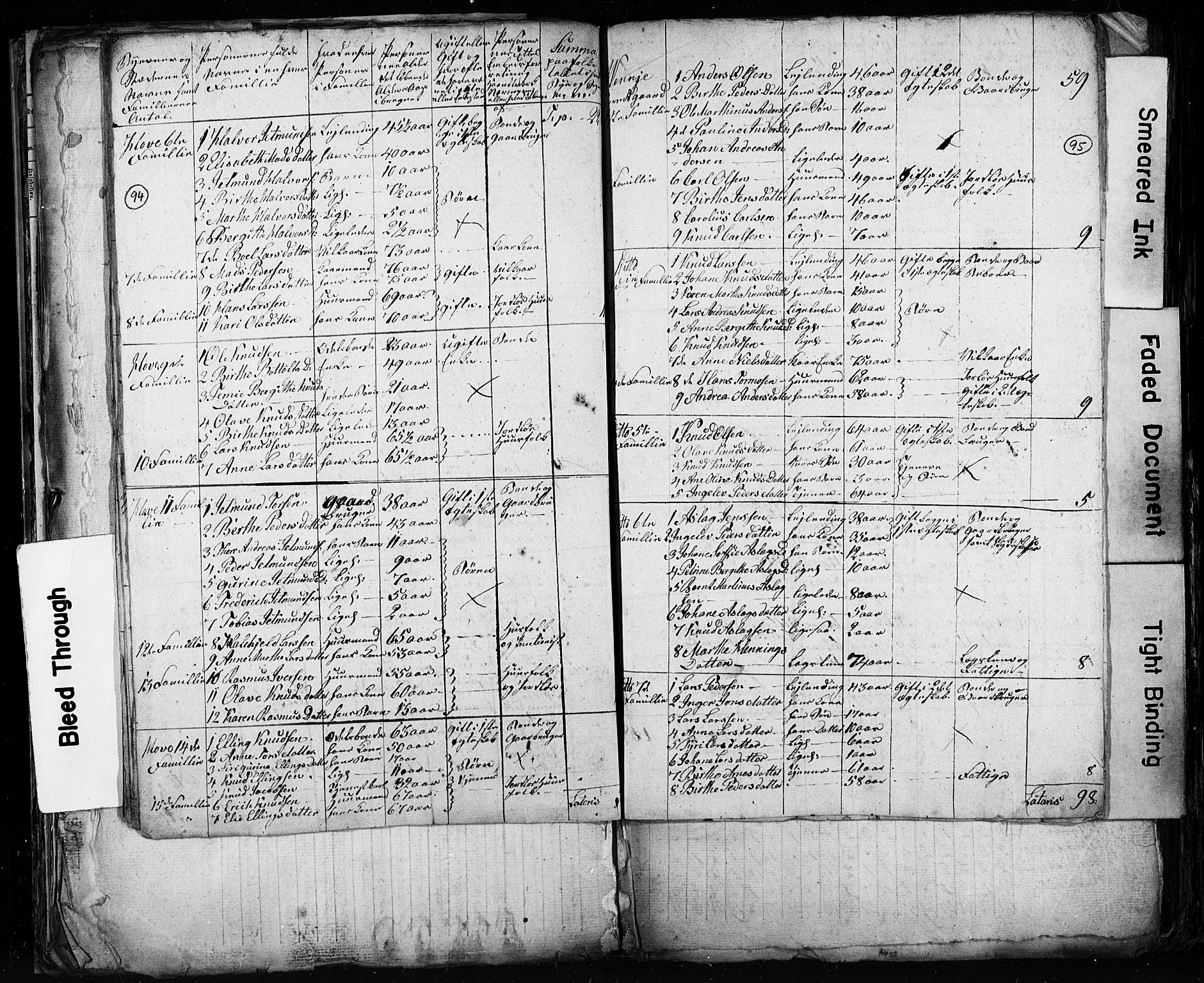 , Census 1825 for Stranda, 1825, p. 18