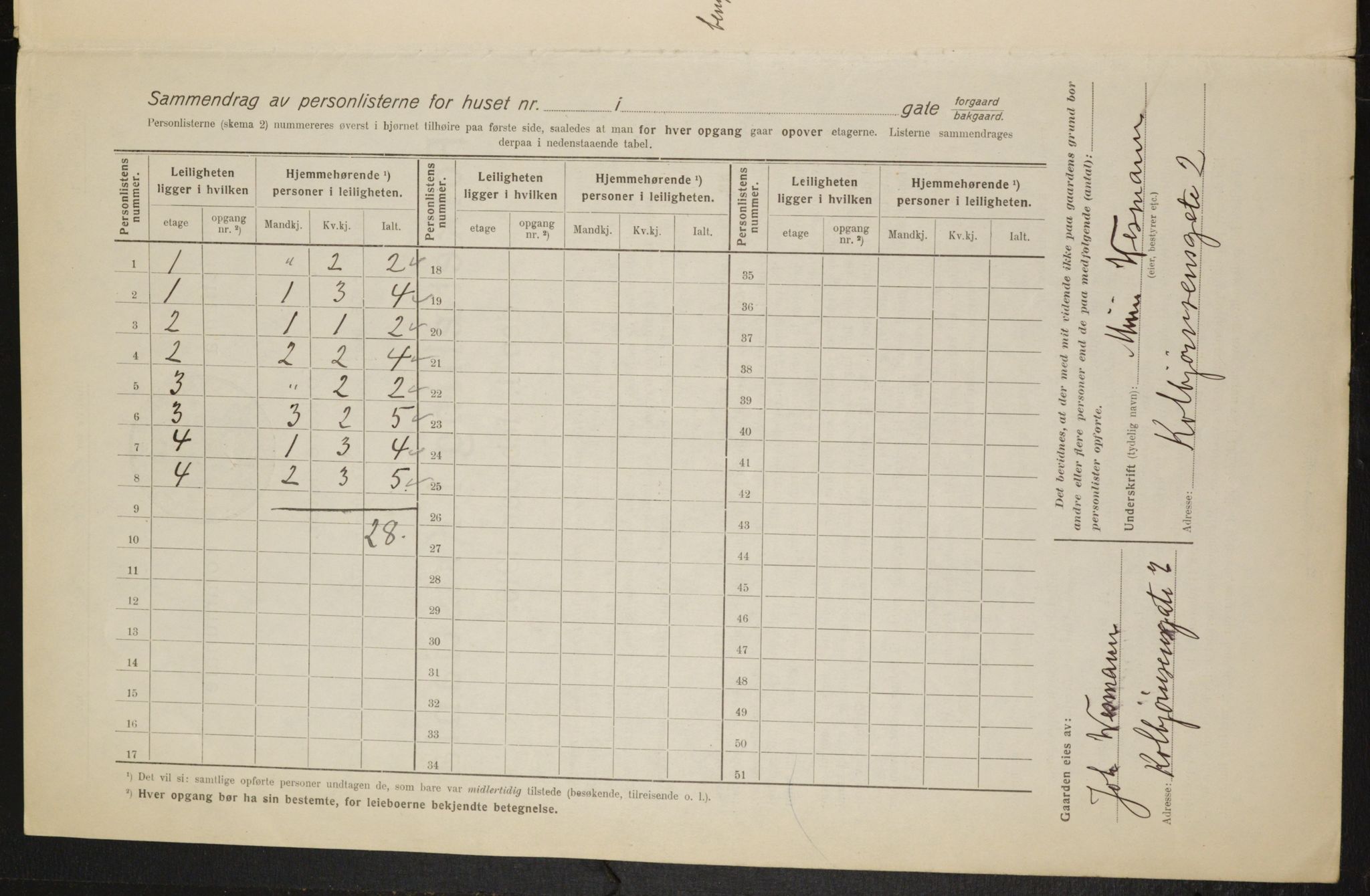 OBA, Municipal Census 1916 for Kristiania, 1916, p. 12945