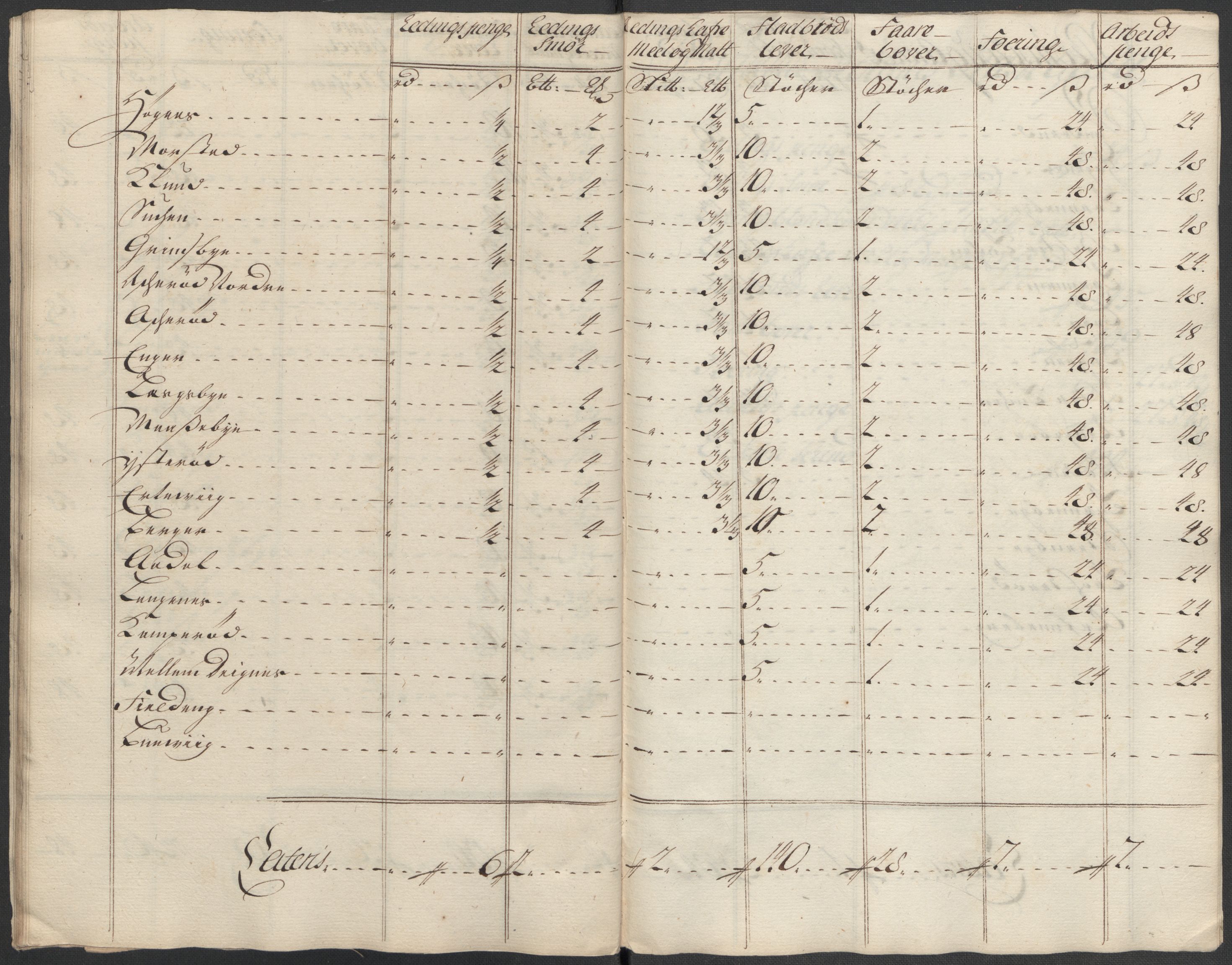 Rentekammeret inntil 1814, Reviderte regnskaper, Fogderegnskap, AV/RA-EA-4092/R07/L0315: Fogderegnskap Rakkestad, Heggen og Frøland, 1718, p. 142