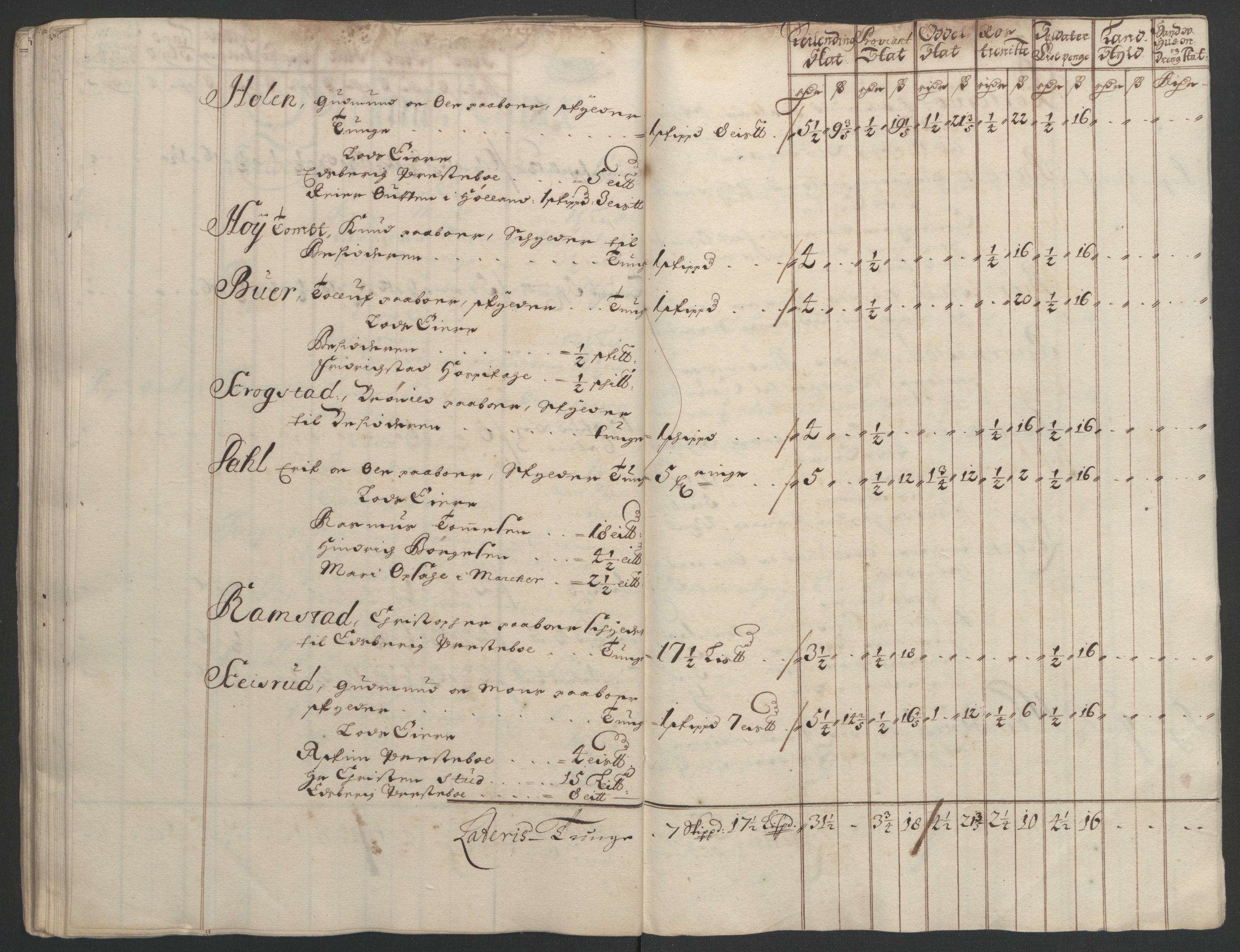 Rentekammeret inntil 1814, Reviderte regnskaper, Fogderegnskap, RA/EA-4092/R07/L0284: Fogderegnskap Rakkestad, Heggen og Frøland, 1694, p. 208