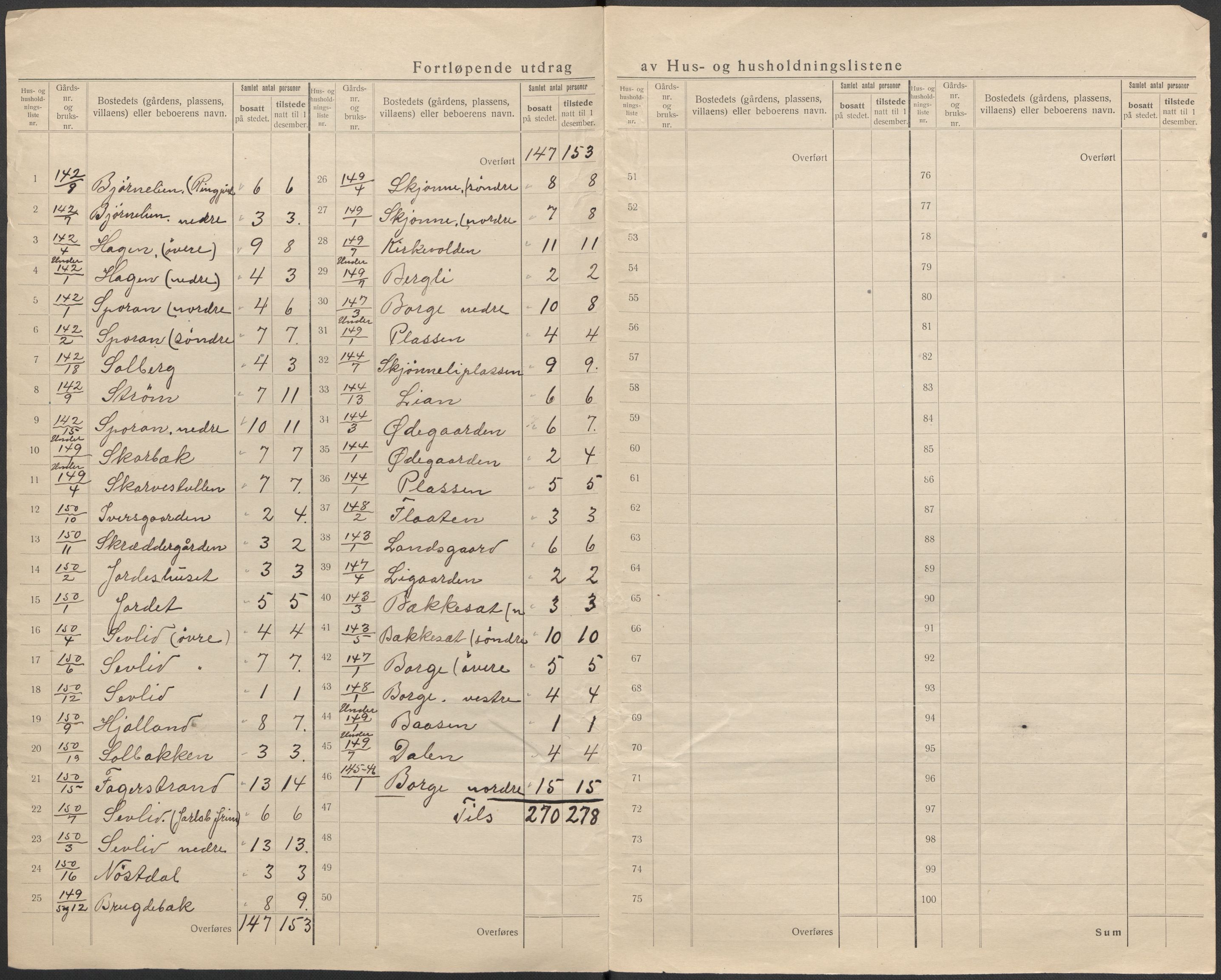 SAKO, 1920 census for Nore, 1920, p. 21