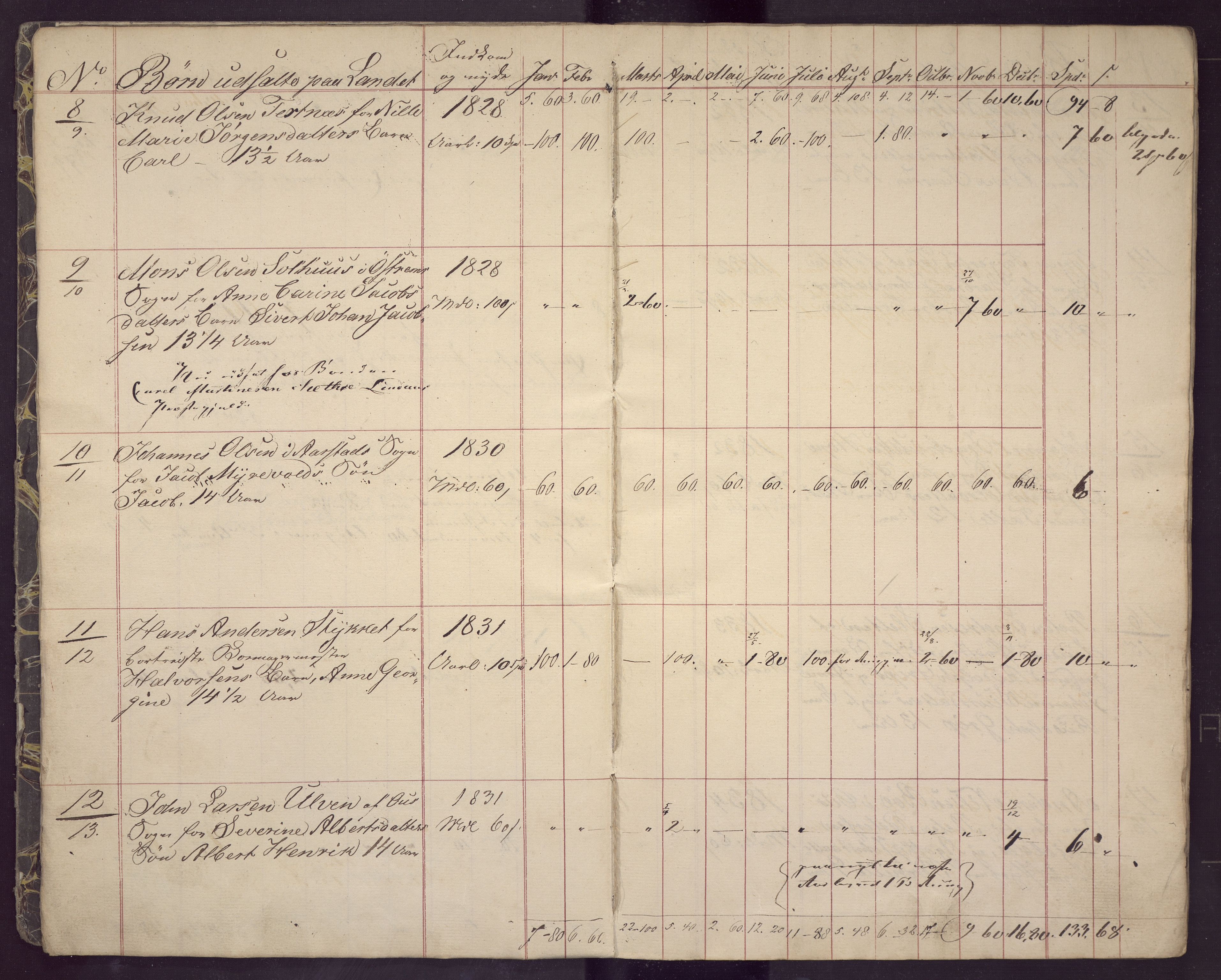 Bergen kommune. Sosialvesen, BBA/A-2588/F/Fd/Fda/L0015: Almisseprotokoll - Nykirken sogn, 1842, 1842