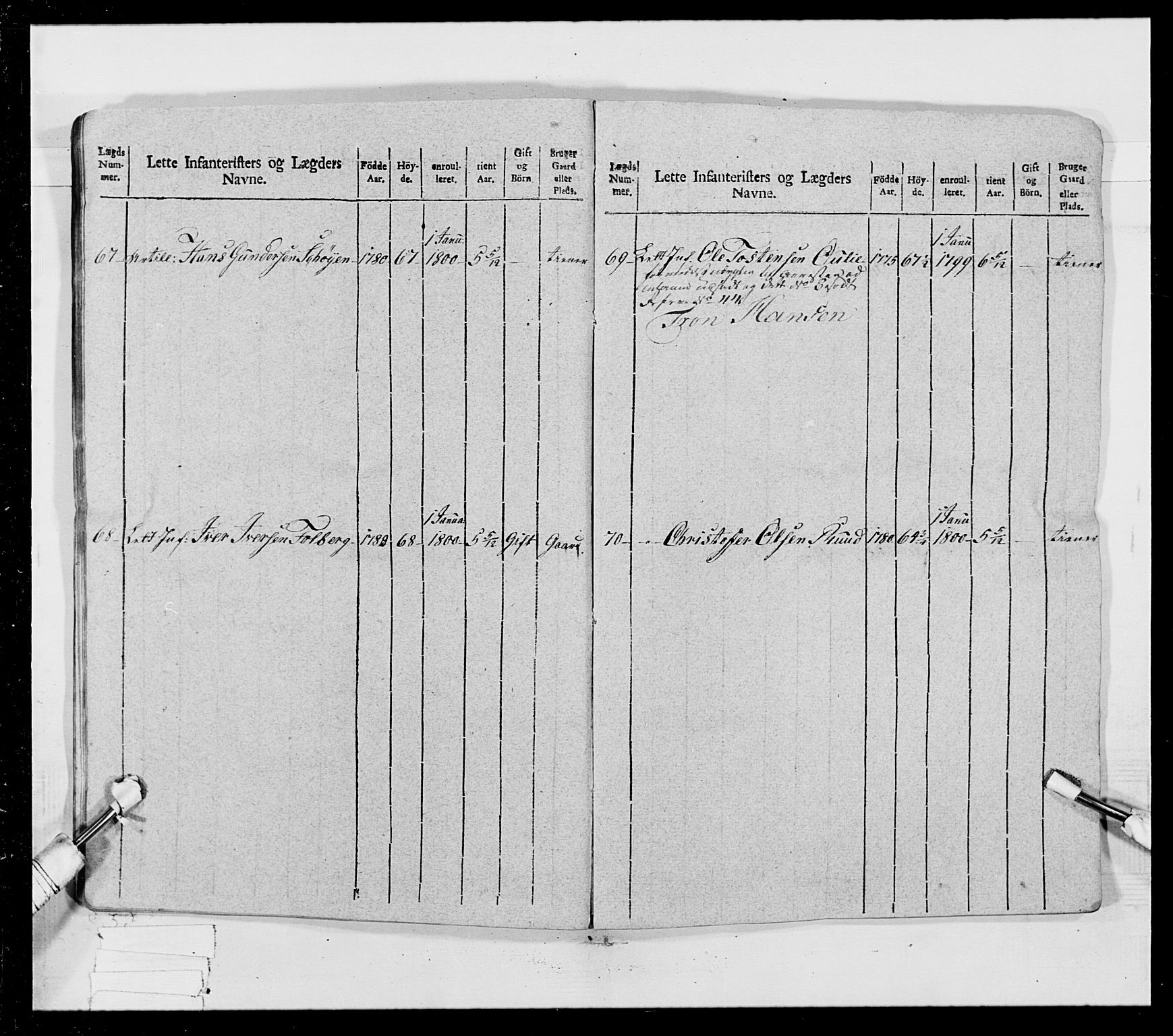 Generalitets- og kommissariatskollegiet, Det kongelige norske kommissariatskollegium, AV/RA-EA-5420/E/Eh/L0023: Norske jegerkorps, 1805, p. 303