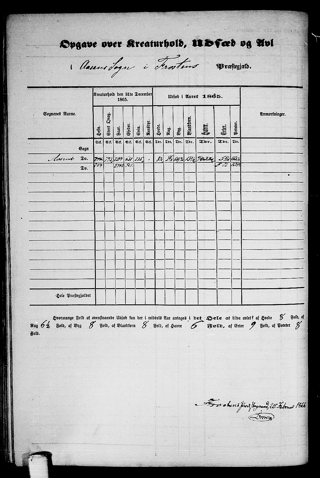 RA, 1865 census for Frosta, 1865, p. 132