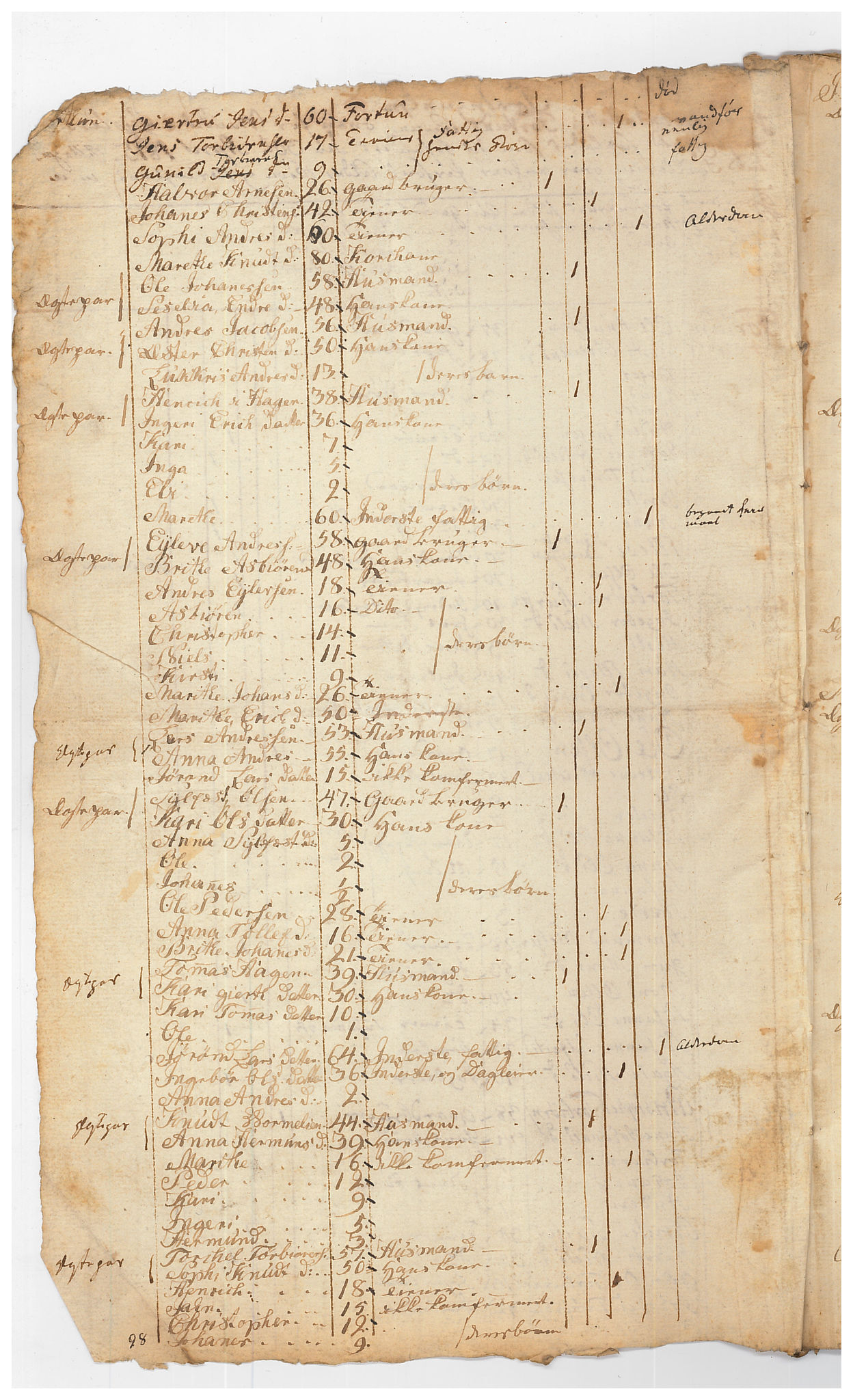 SAB, Census 1815 for Luster, 1815, p. 53