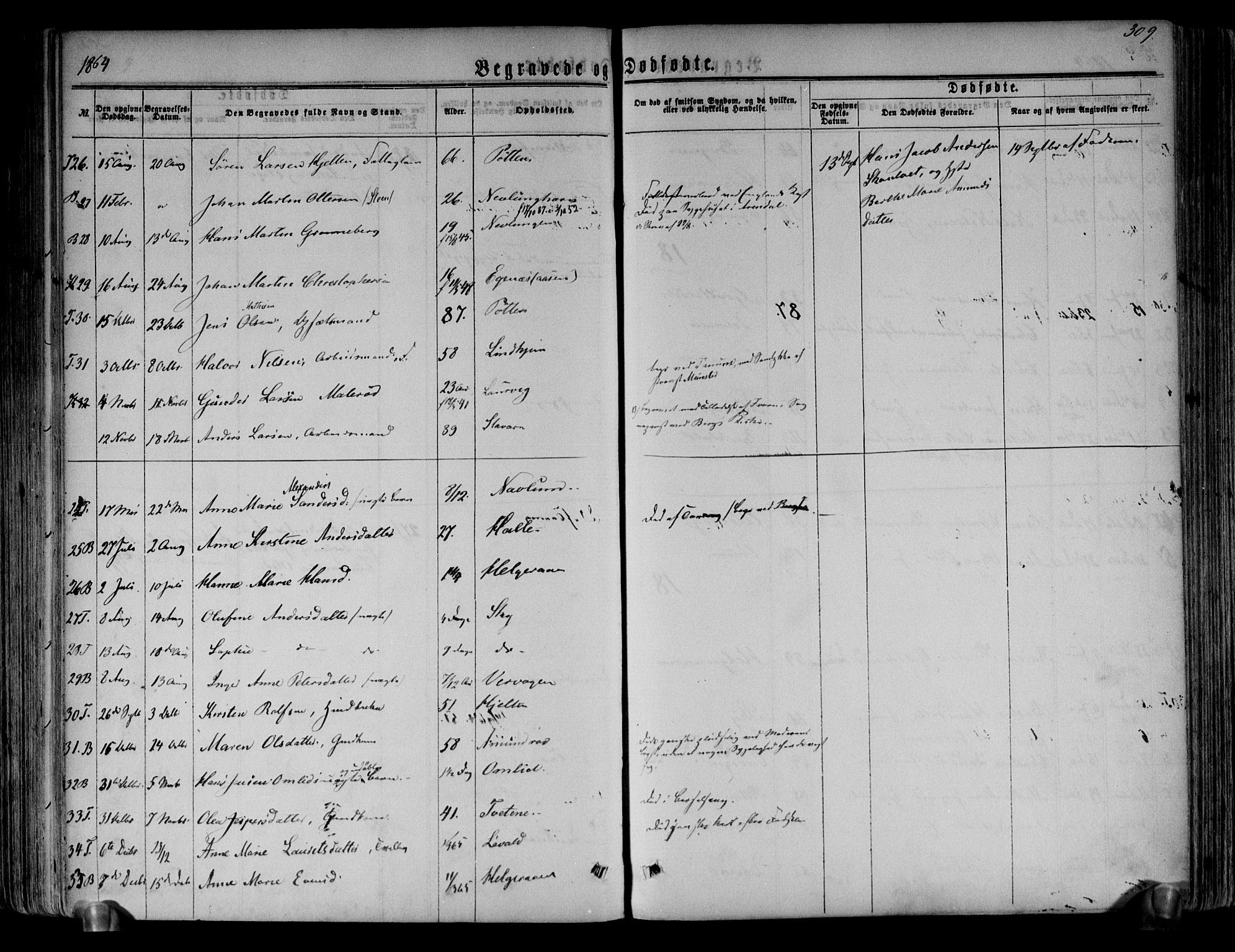 Brunlanes kirkebøker, SAKO/A-342/F/Fa/L0005: Parish register (official) no. I 5, 1862-1877, p. 309