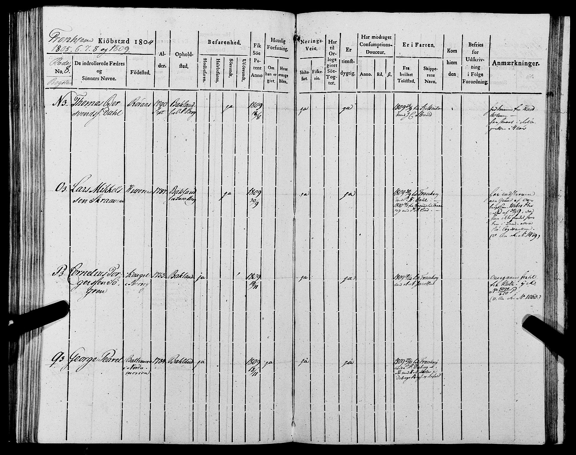 Sjøinnrulleringen - Trondhjemske distrikt, SAT/A-5121/01/L0012: Ruller for Trondhjem by, 1804-1809, p. 253