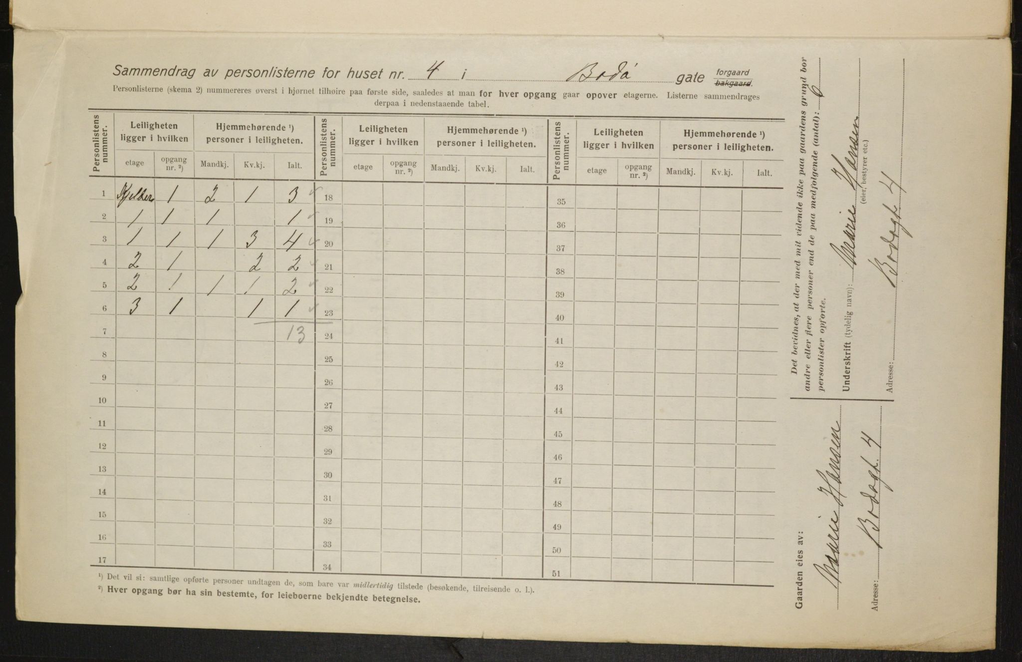 OBA, Municipal Census 1916 for Kristiania, 1916, p. 6791