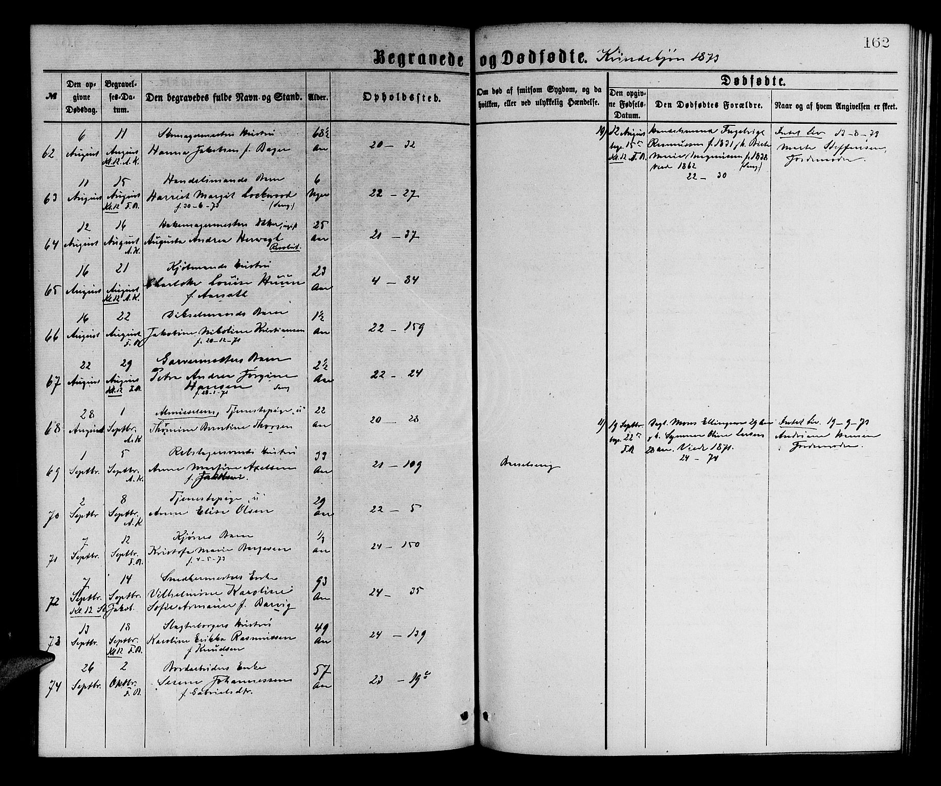 Korskirken sokneprestembete, AV/SAB-A-76101/H/Hab: Parish register (copy) no. E 3, 1871-1883, p. 162