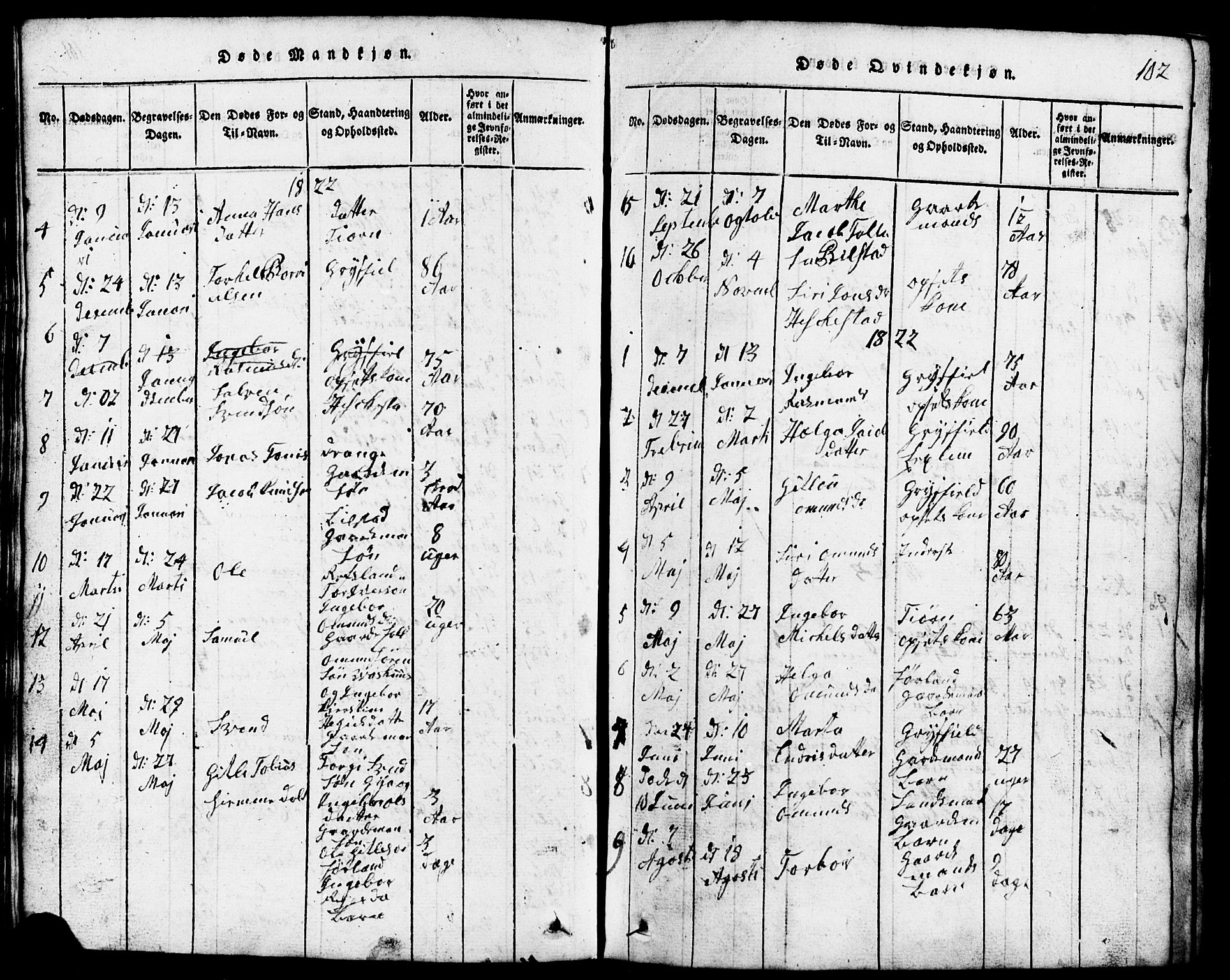 Lund sokneprestkontor, AV/SAST-A-101809/S07/L0001: Parish register (copy) no. B 1, 1815-1853, p. 102
