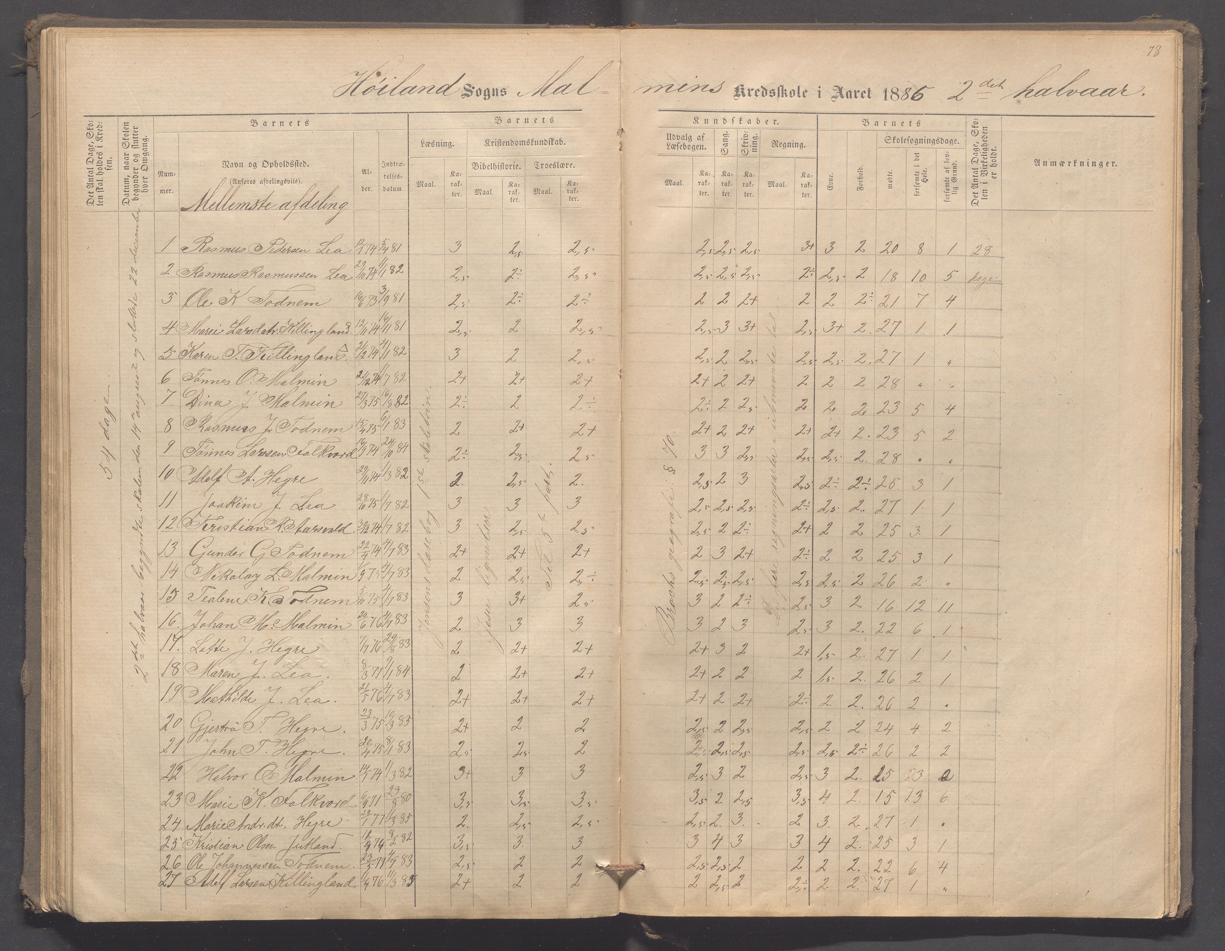 Høyland kommune - Malmheim skole, IKAR/K-100082/F/L0001: Skoleprotokoll, 1873-1888, p. 78