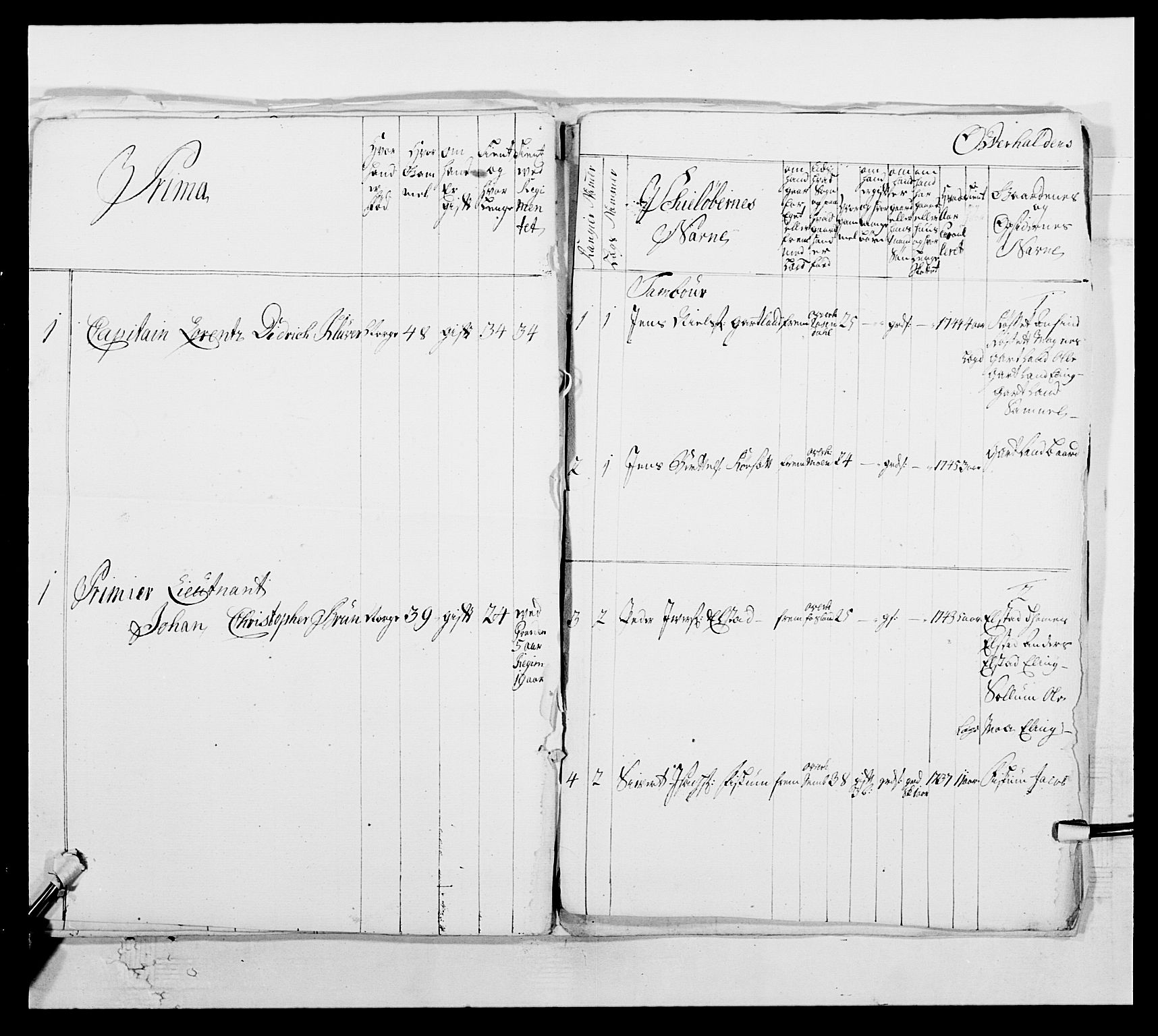 Kommanderende general (KG I) med Det norske krigsdirektorium, AV/RA-EA-5419/E/Ea/L0509: 1. Trondheimske regiment, 1740-1748, p. 300