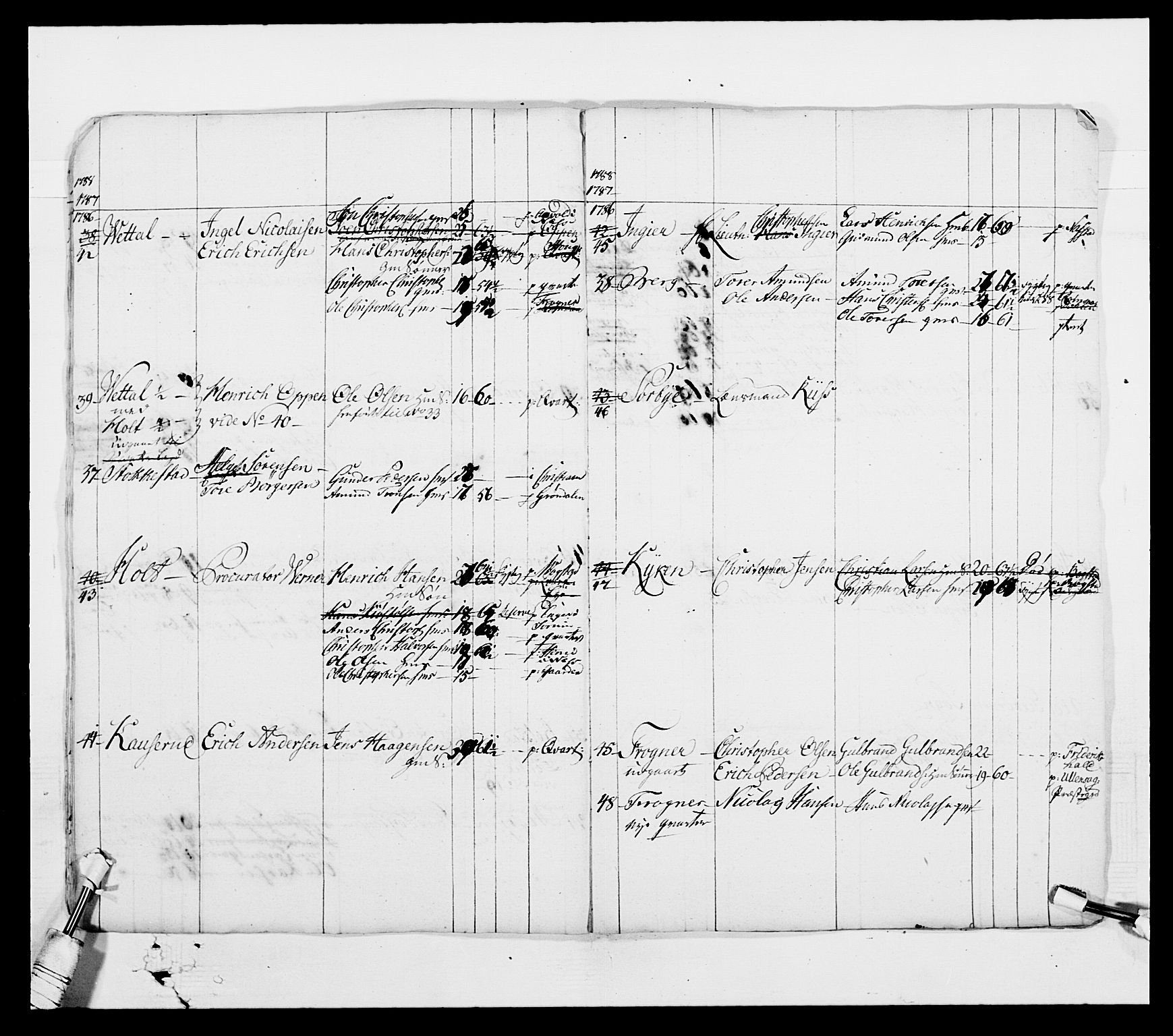 Generalitets- og kommissariatskollegiet, Det kongelige norske kommissariatskollegium, AV/RA-EA-5420/E/Eh/L0003: 1. Sønnafjelske dragonregiment, 1767-1812, p. 636