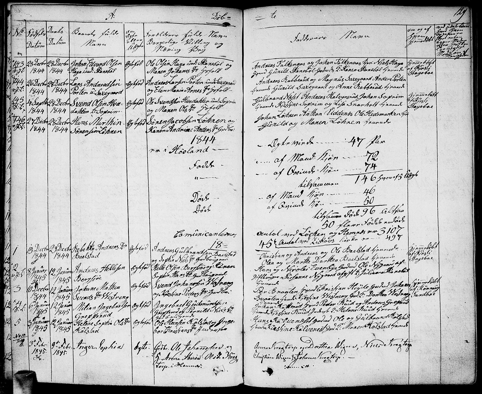 Høland prestekontor Kirkebøker, SAO/A-10346a/F/Fa/L0008: Parish register (official) no. I 8, 1827-1845, p. 129