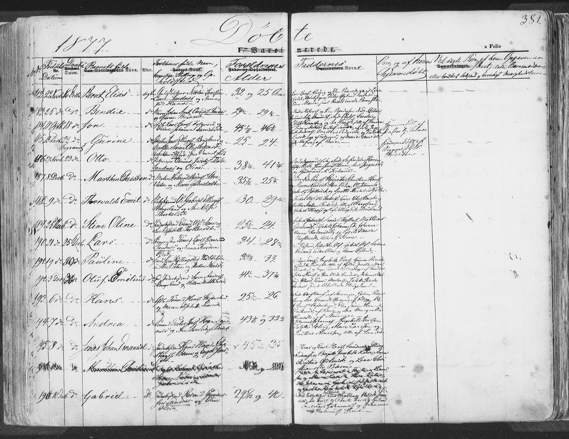 Høyland sokneprestkontor, SAST/A-101799/001/30BA/L0009: Parish register (official) no. A 9.2, 1857-1877, p. 381