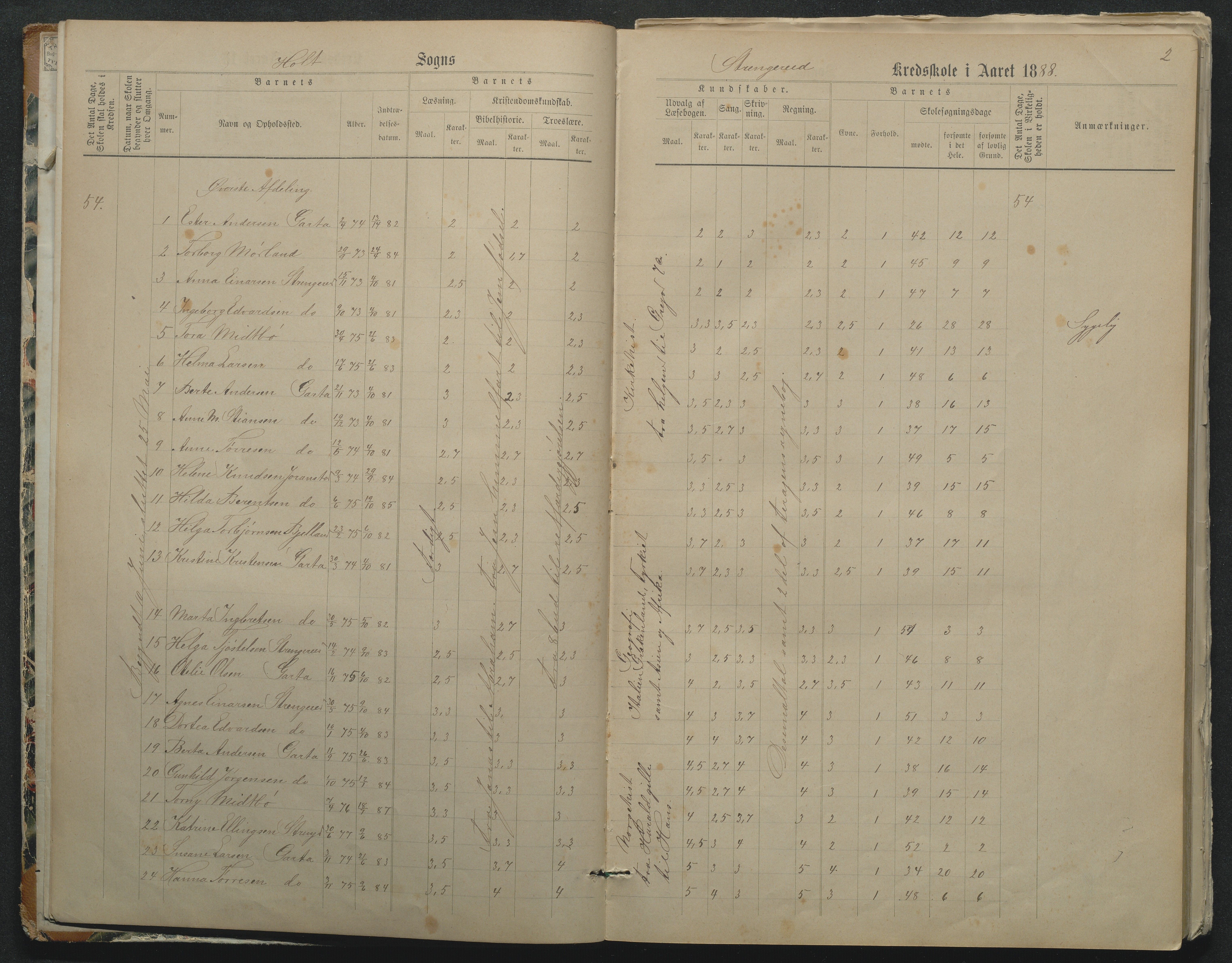 Flosta kommune, Strengereid Krets, AAKS/KA0916-550h/F01/L0002: Skoleprotokoll Strengereid skole, 1888-1910, p. 2