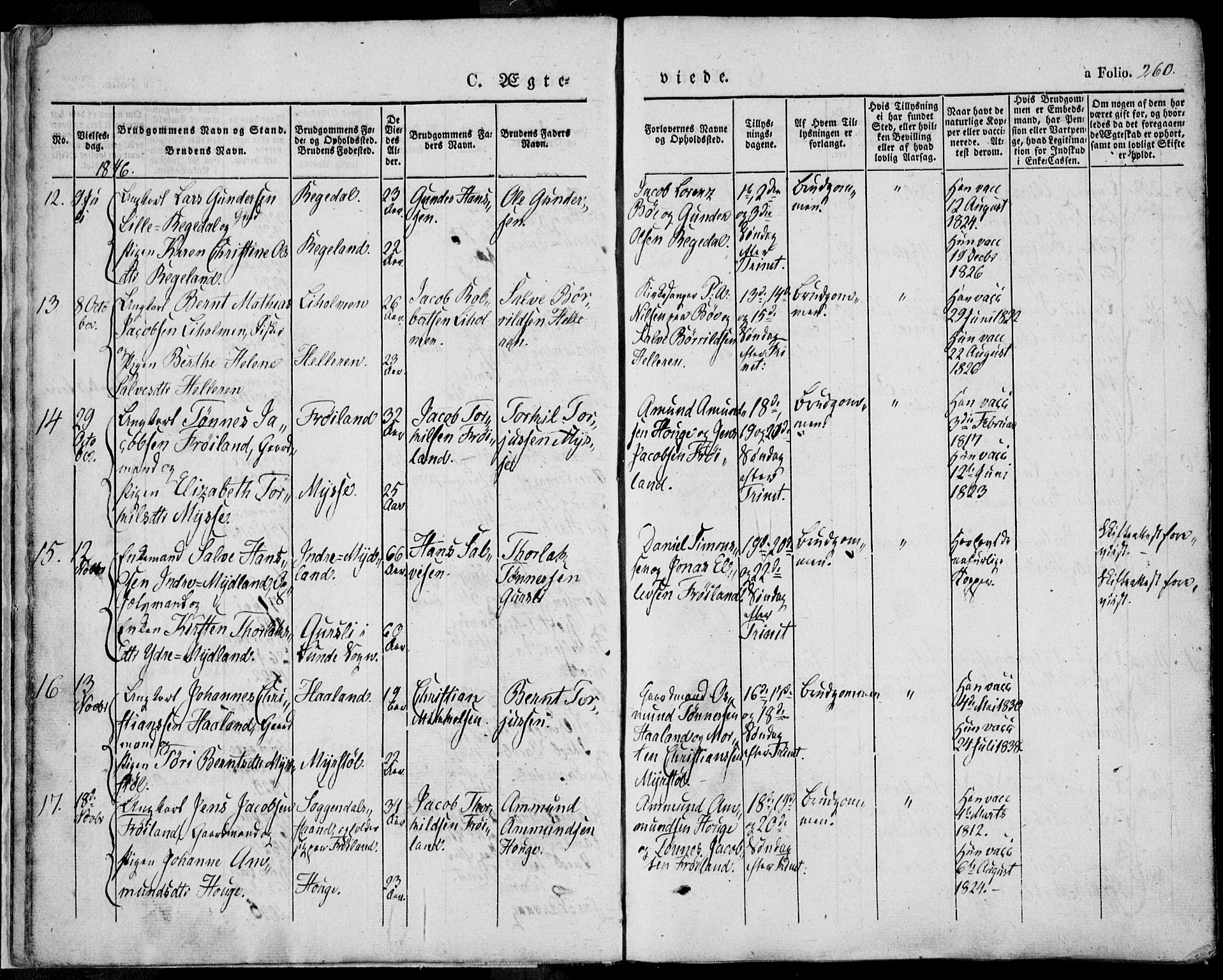 Sokndal sokneprestkontor, SAST/A-101808: Parish register (official) no. A 8.2, 1842-1857, p. 260