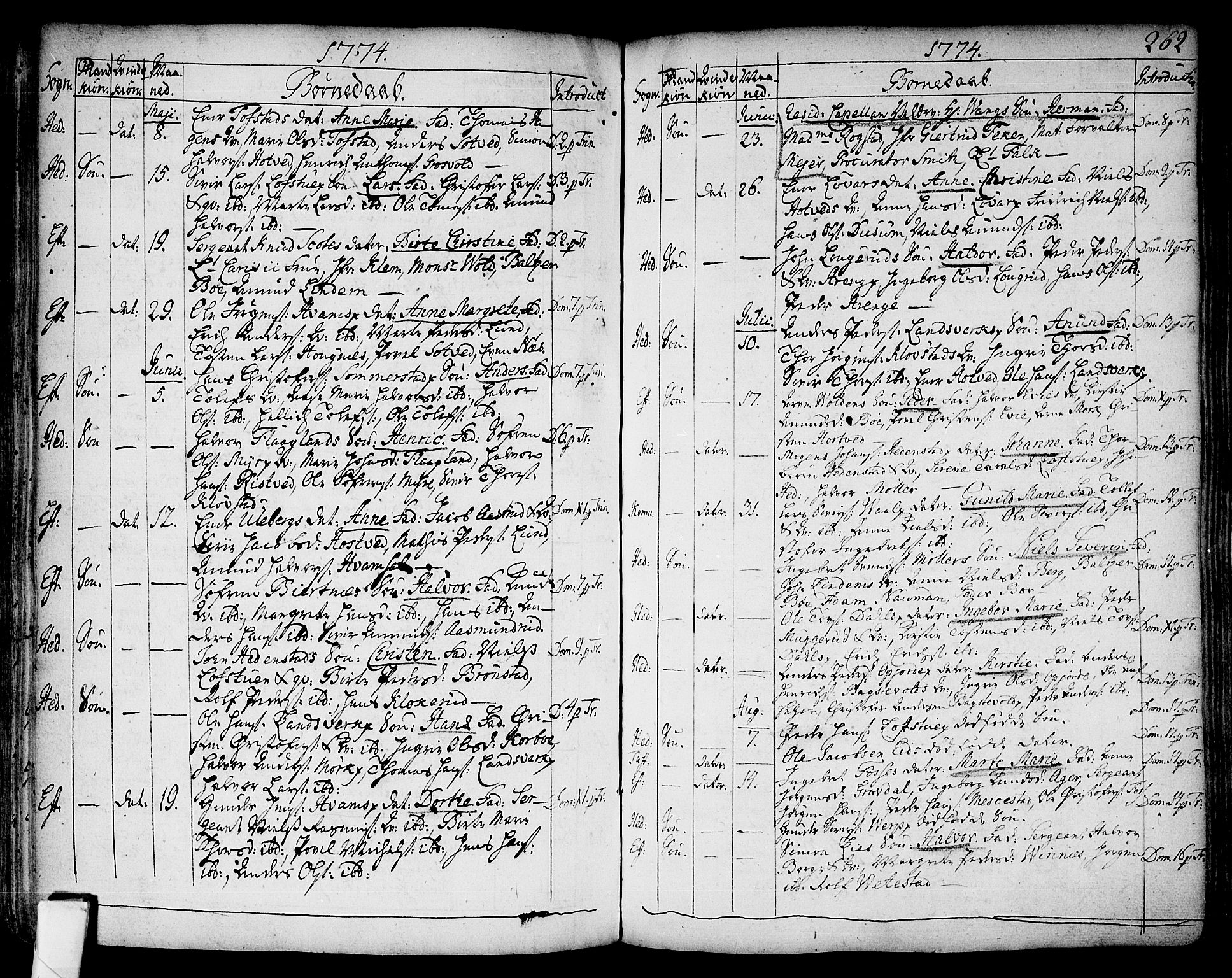 Sandsvær kirkebøker, SAKO/A-244/F/Fa/L0002a: Parish register (official) no. I 2, 1725-1809, p. 262