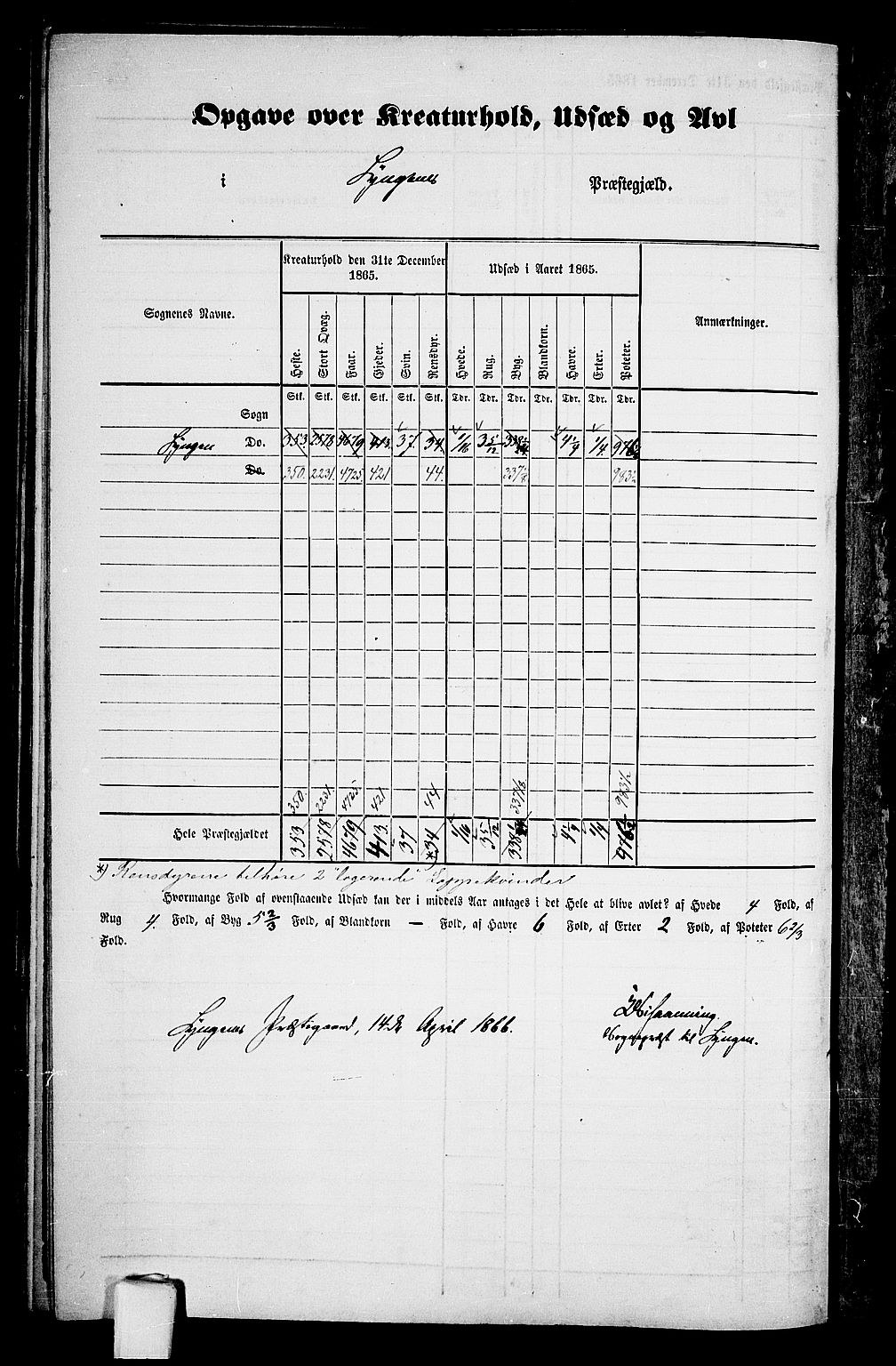 RA, 1865 census for Lyngen, 1865, p. 5