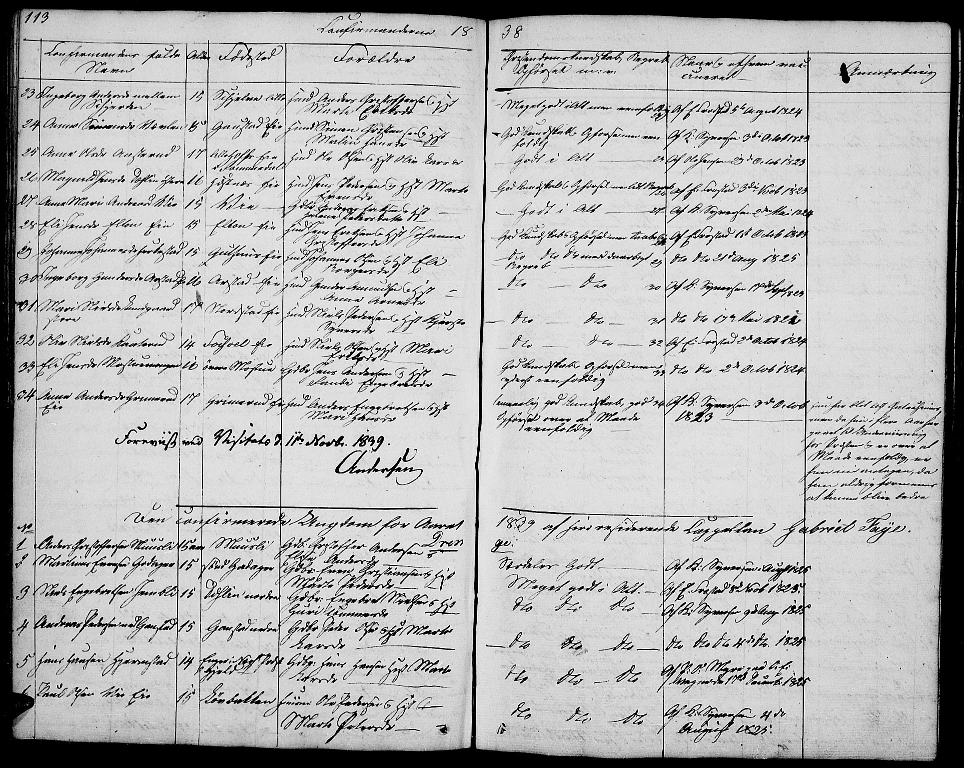 Stange prestekontor, SAH/PREST-002/L/L0002: Parish register (copy) no. 2, 1838-1879, p. 113