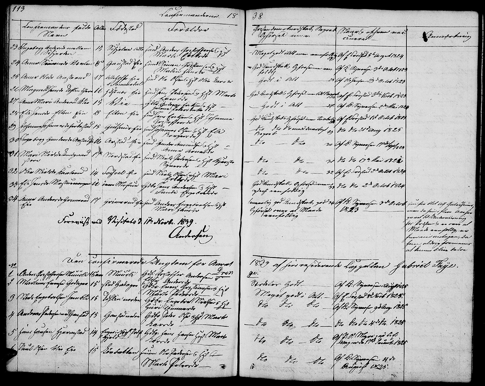 Stange prestekontor, AV/SAH-PREST-002/L/L0002: Parish register (copy) no. 2, 1838-1879, p. 113