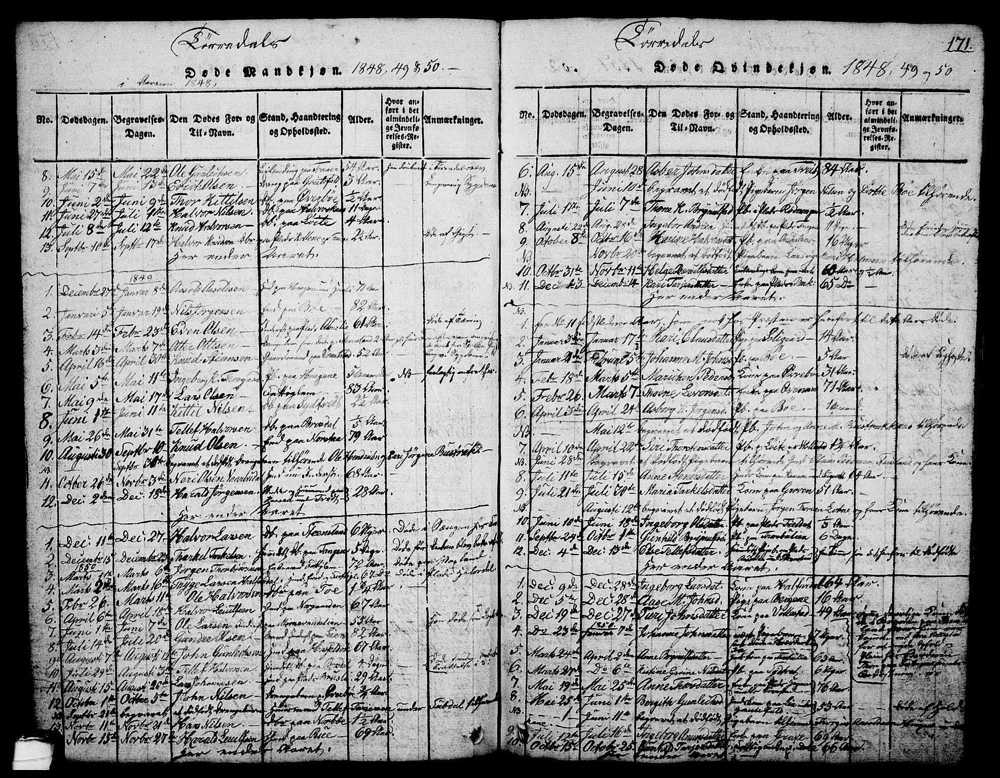 Drangedal kirkebøker, SAKO/A-258/G/Ga/L0001: Parish register (copy) no. I 1 /2, 1814-1856, p. 171