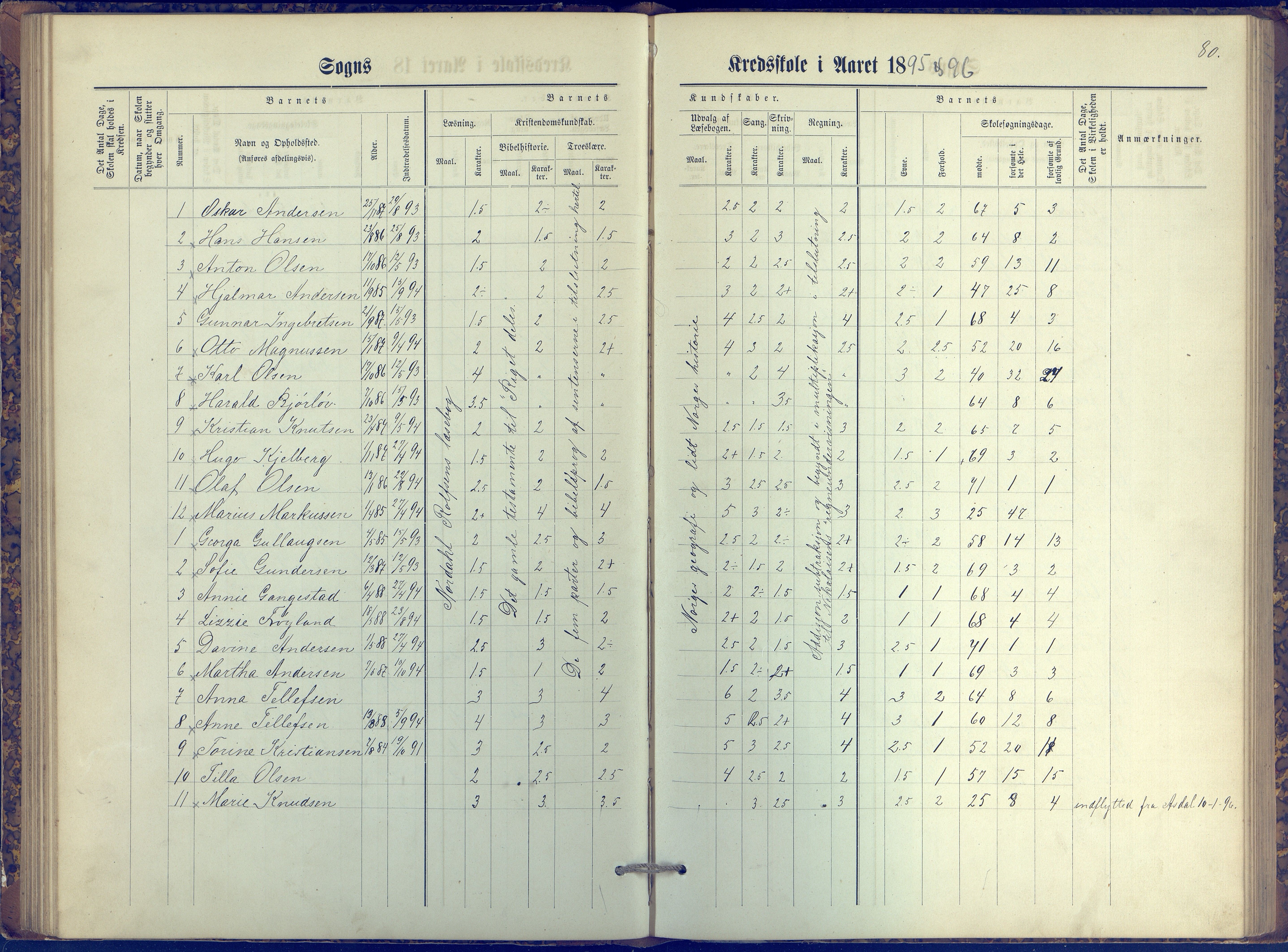 Øyestad kommune frem til 1979, AAKS/KA0920-PK/06/06K/L0006: Protokoll, 1881-1894, p. 80