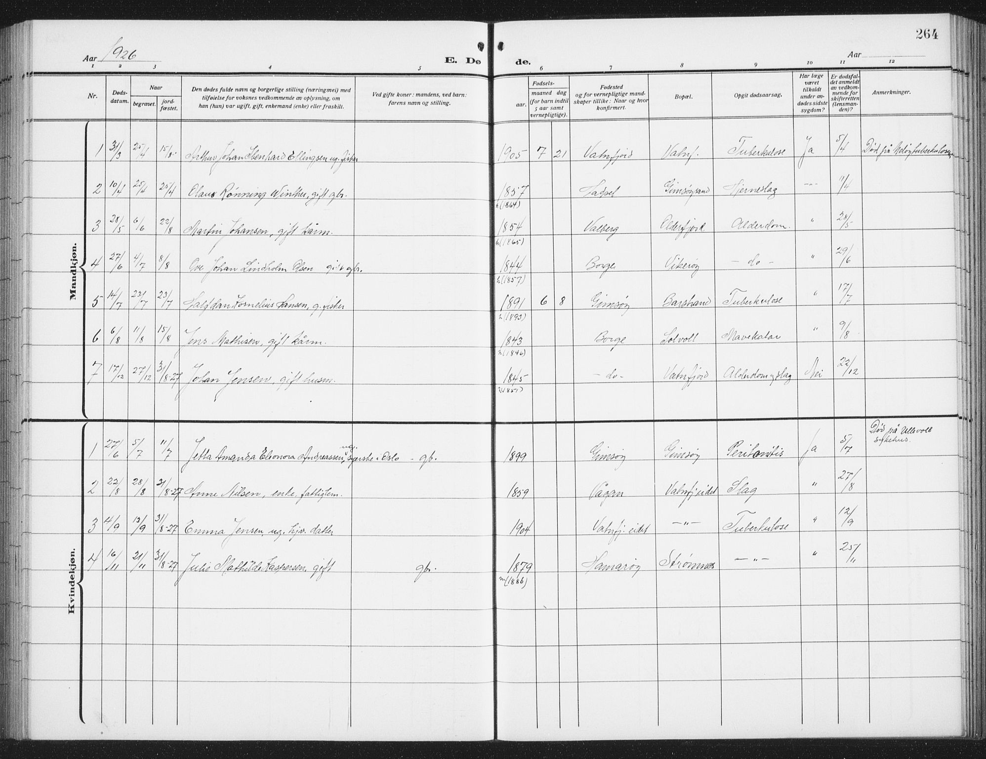 Ministerialprotokoller, klokkerbøker og fødselsregistre - Nordland, AV/SAT-A-1459/876/L1106: Parish register (copy) no. 876C05, 1915-1942, p. 264