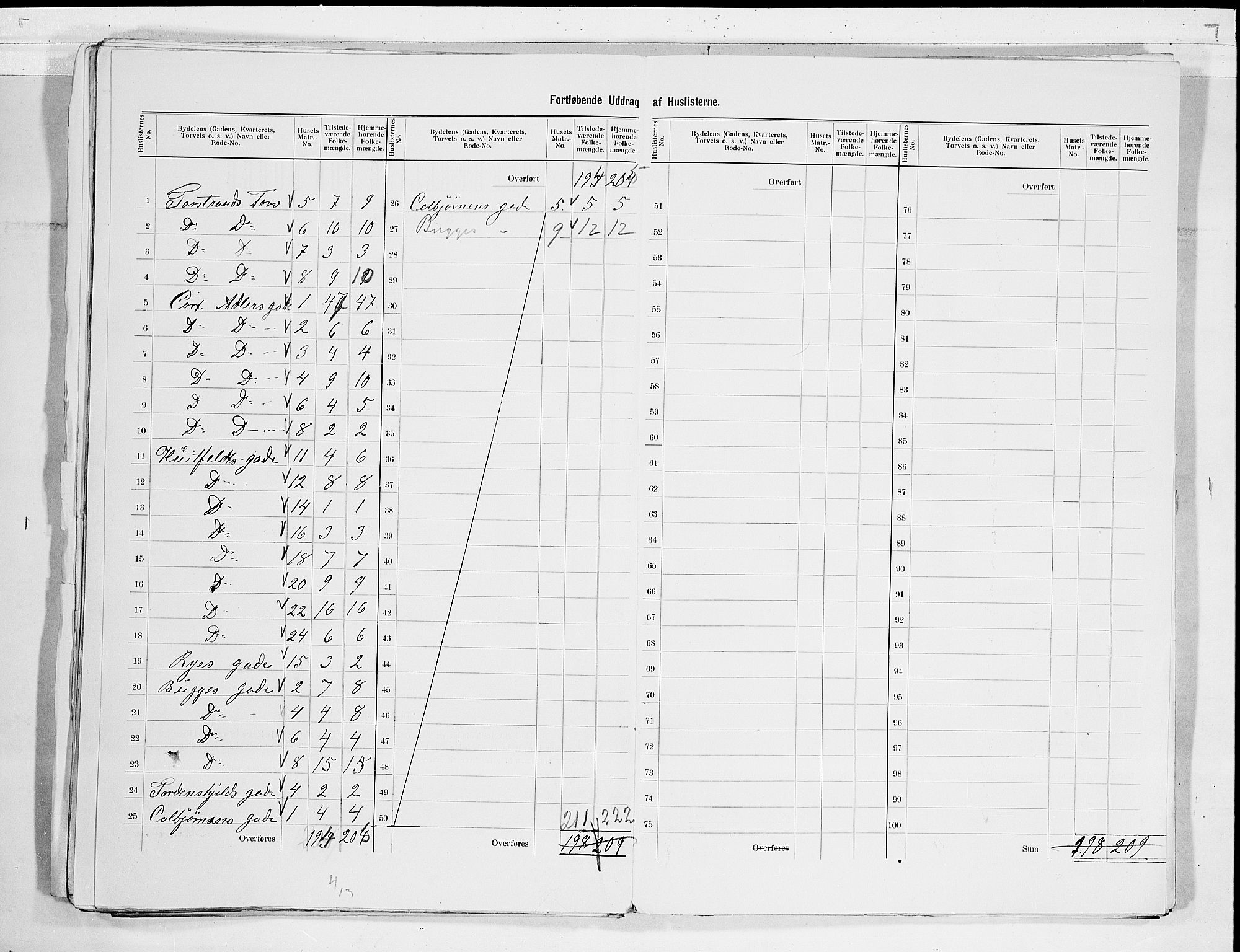 RA, 1900 census for Larvik, 1900, p. 85