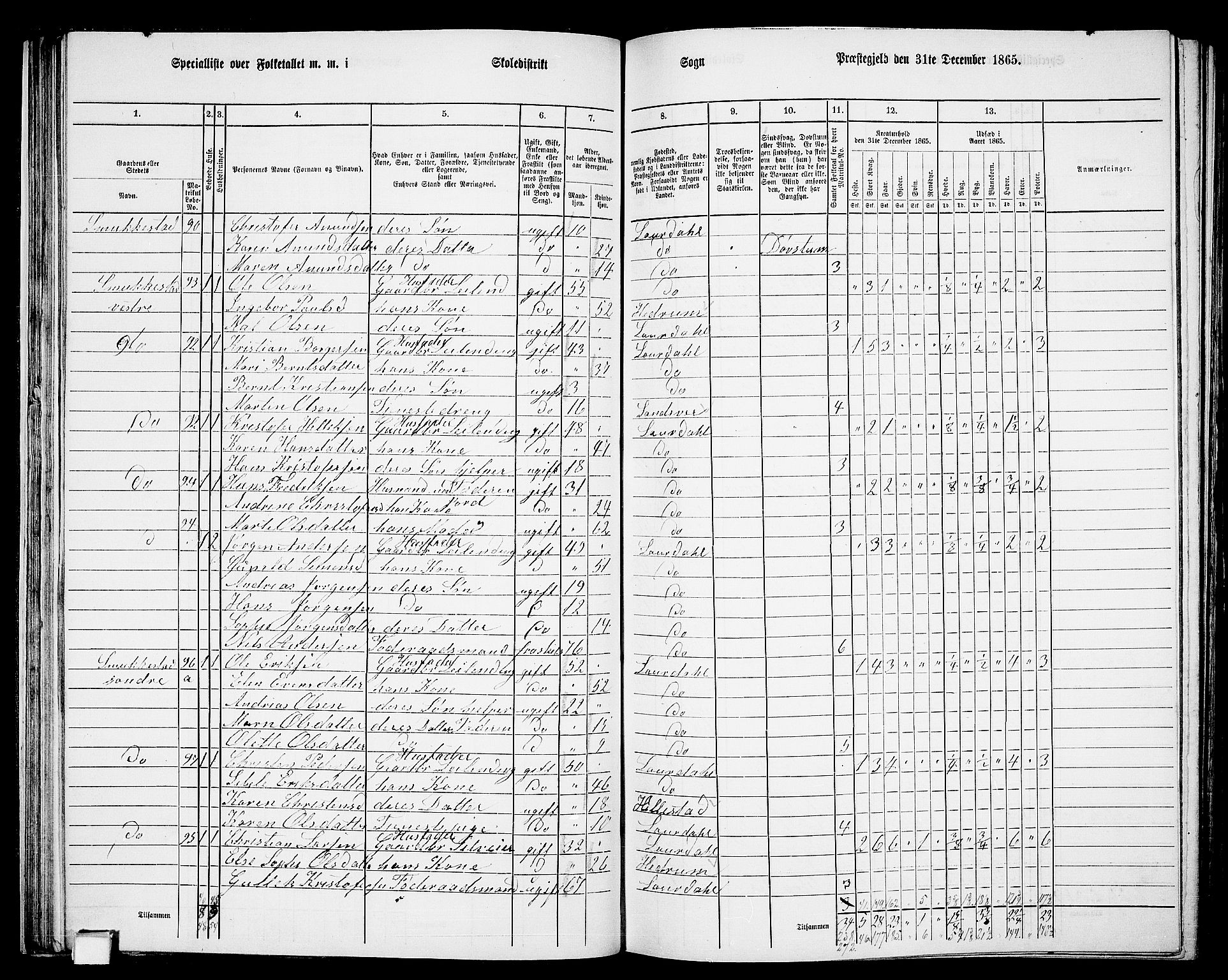 RA, 1865 census for Lardal, 1865, p. 39